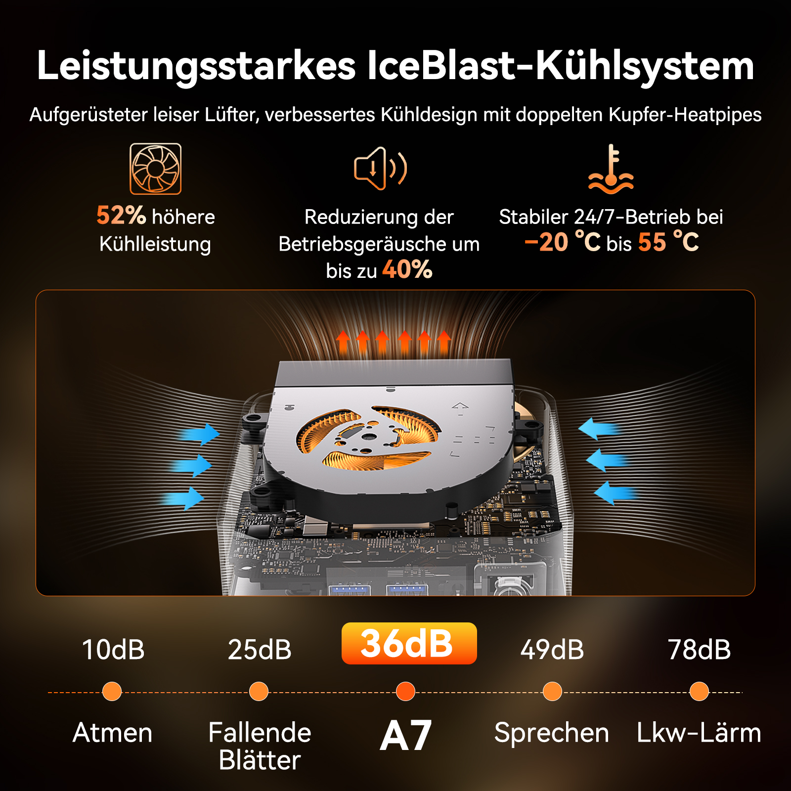 Leistungsstarkes Kühlsystem mit Lüfter, Heatpipes und Temperatur/Lautstärke-Daten.
