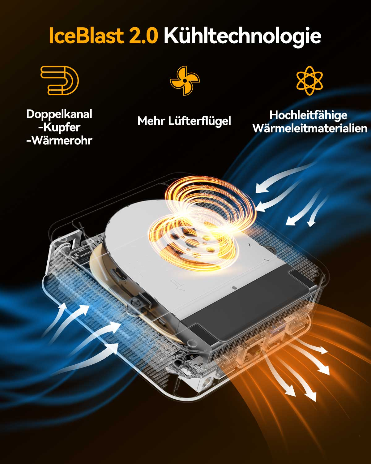Grafik zeigt Kühlung mit Lüftern, Kupfer und Wärmeleitmaterialien.