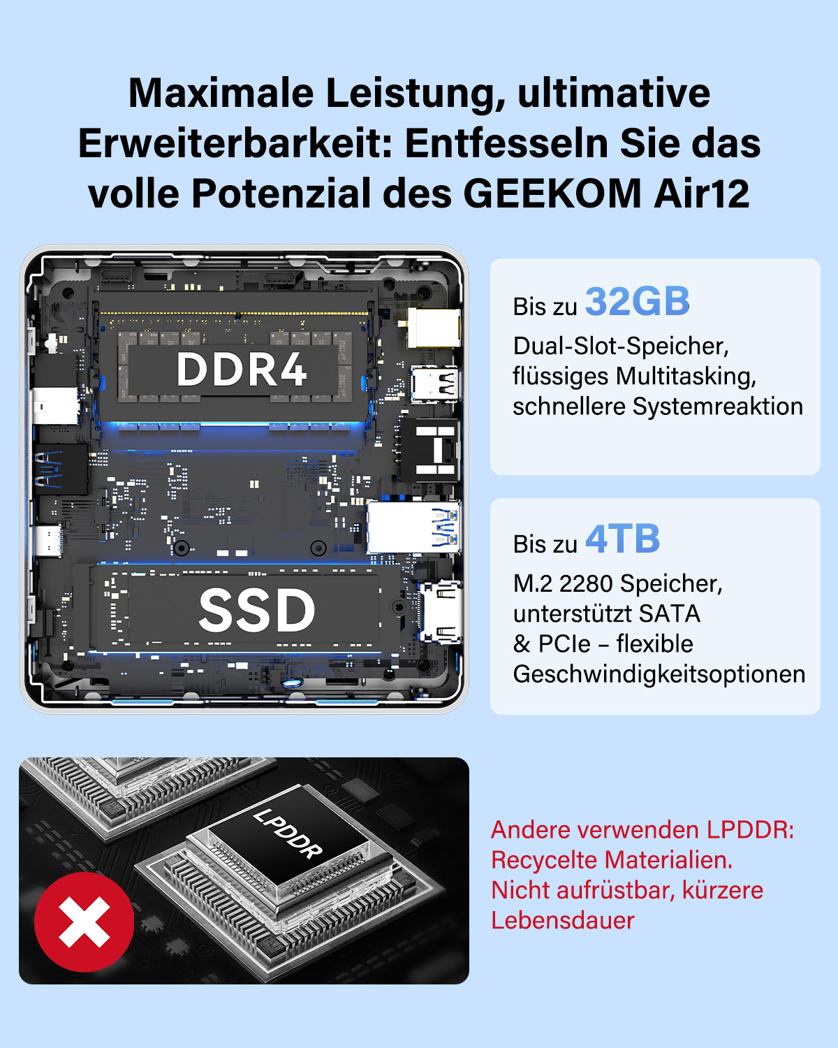 PC mit DDR4 RAM, SSD und LPDDR Speicheroptionen. Maximale Leistung und Erweiterbarkeit.
