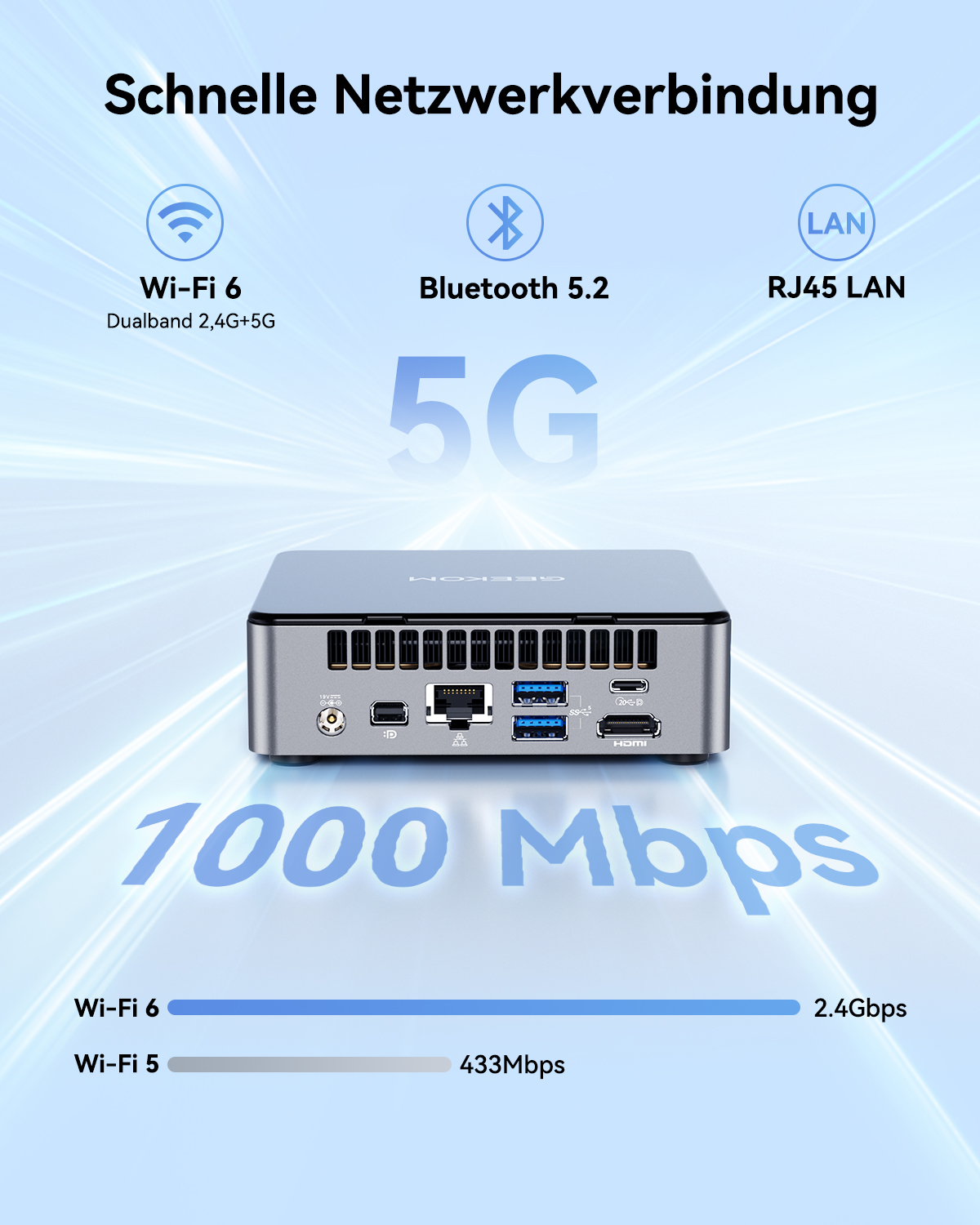 Kompakter Mini-PC mit Wi-Fi 6, Bluetooth 5.2, LAN und 1000 Mbps.