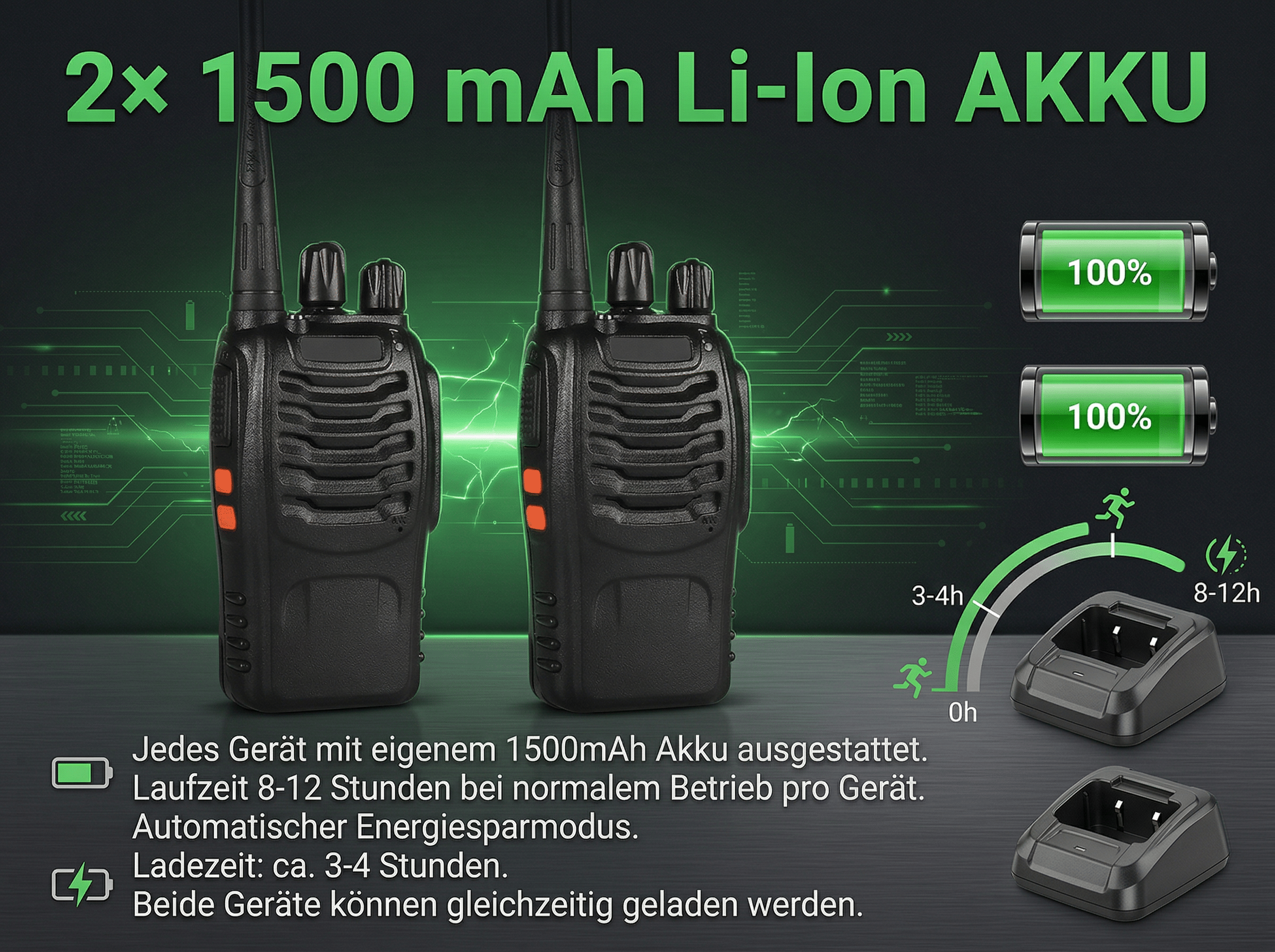 Zwei schwarze Funkgeräte mit 1500mAh Akkus, Ladestandsanzeigen und Ladestationen.