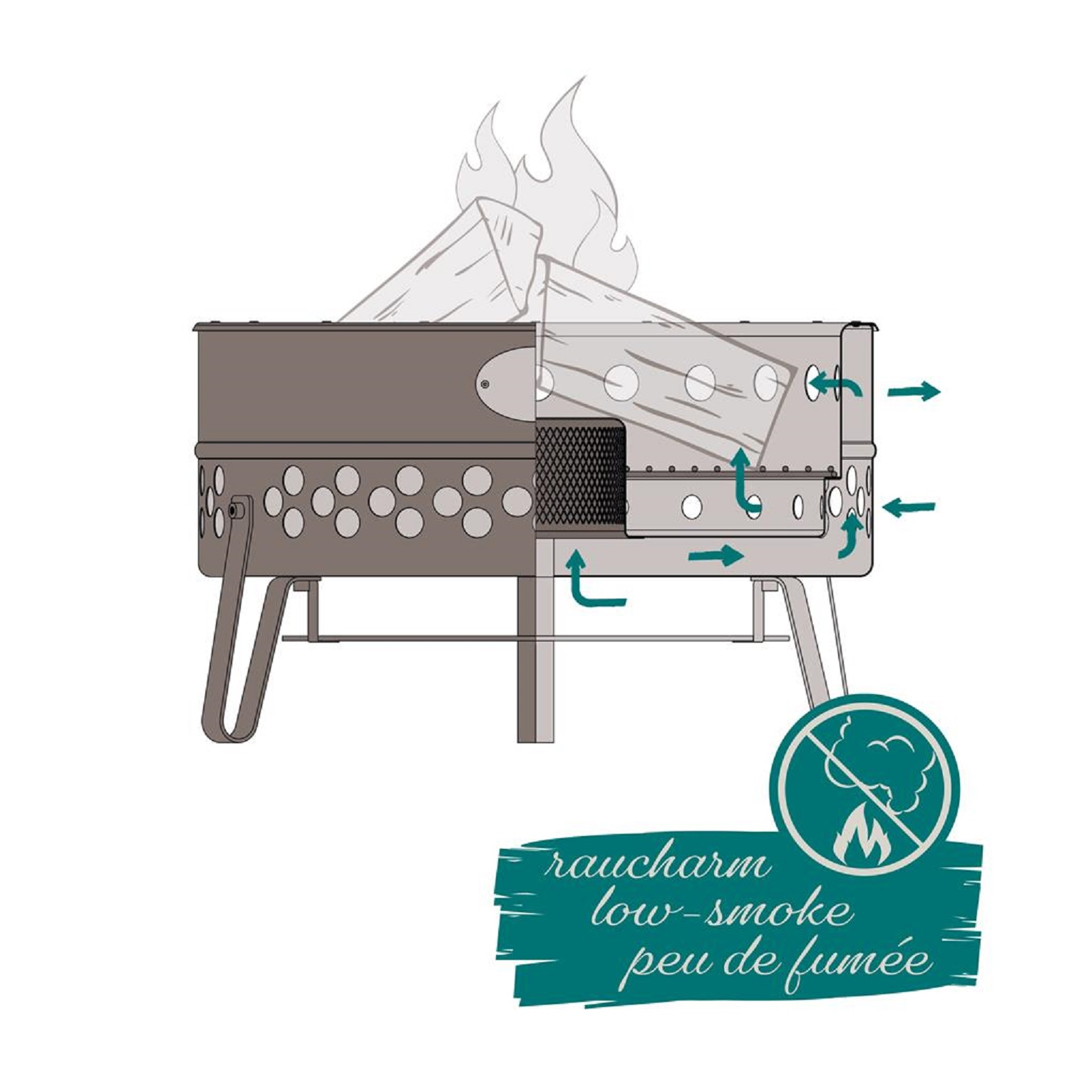 Ein Grill mit Holz und Flammen, Luftstromanzeigen und "Raucharm"-Symbol.