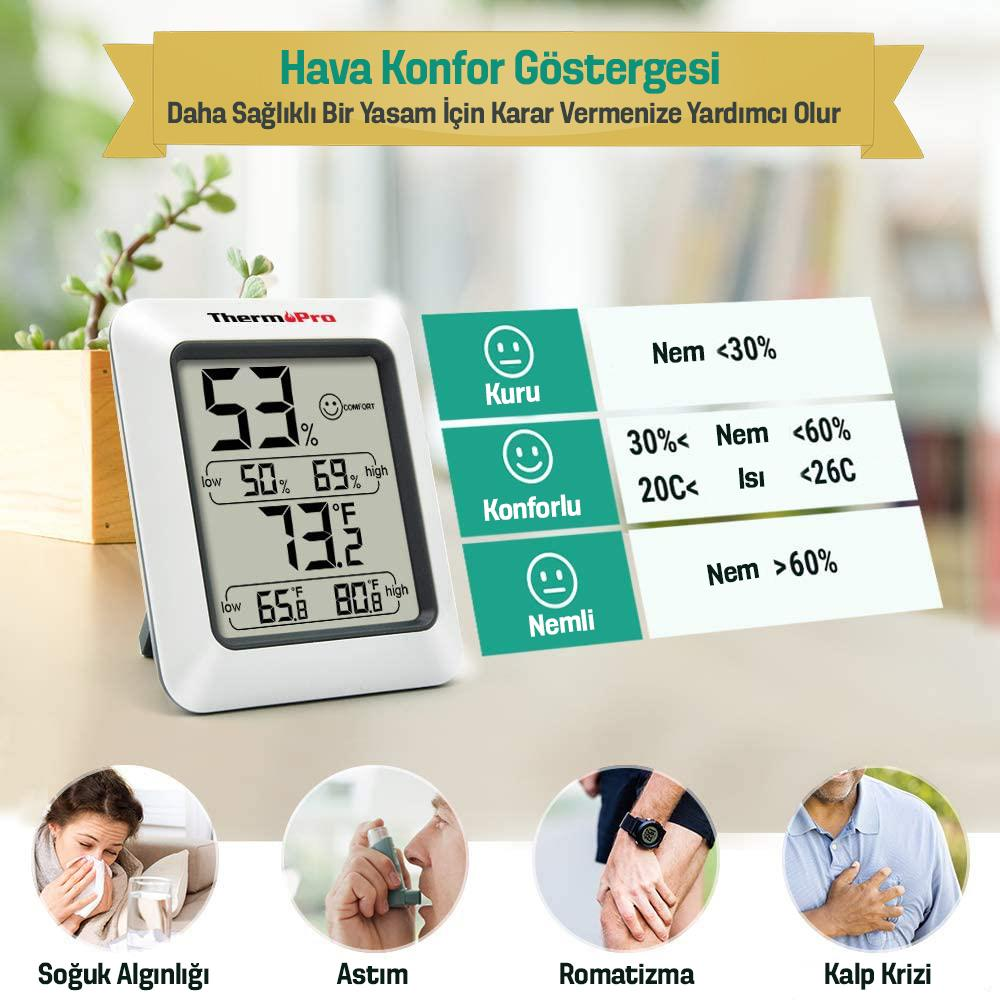ThermoPro higrometre %53 nem ve 73,2°F gösteriyor. Sağında bir konfor tablosu var.