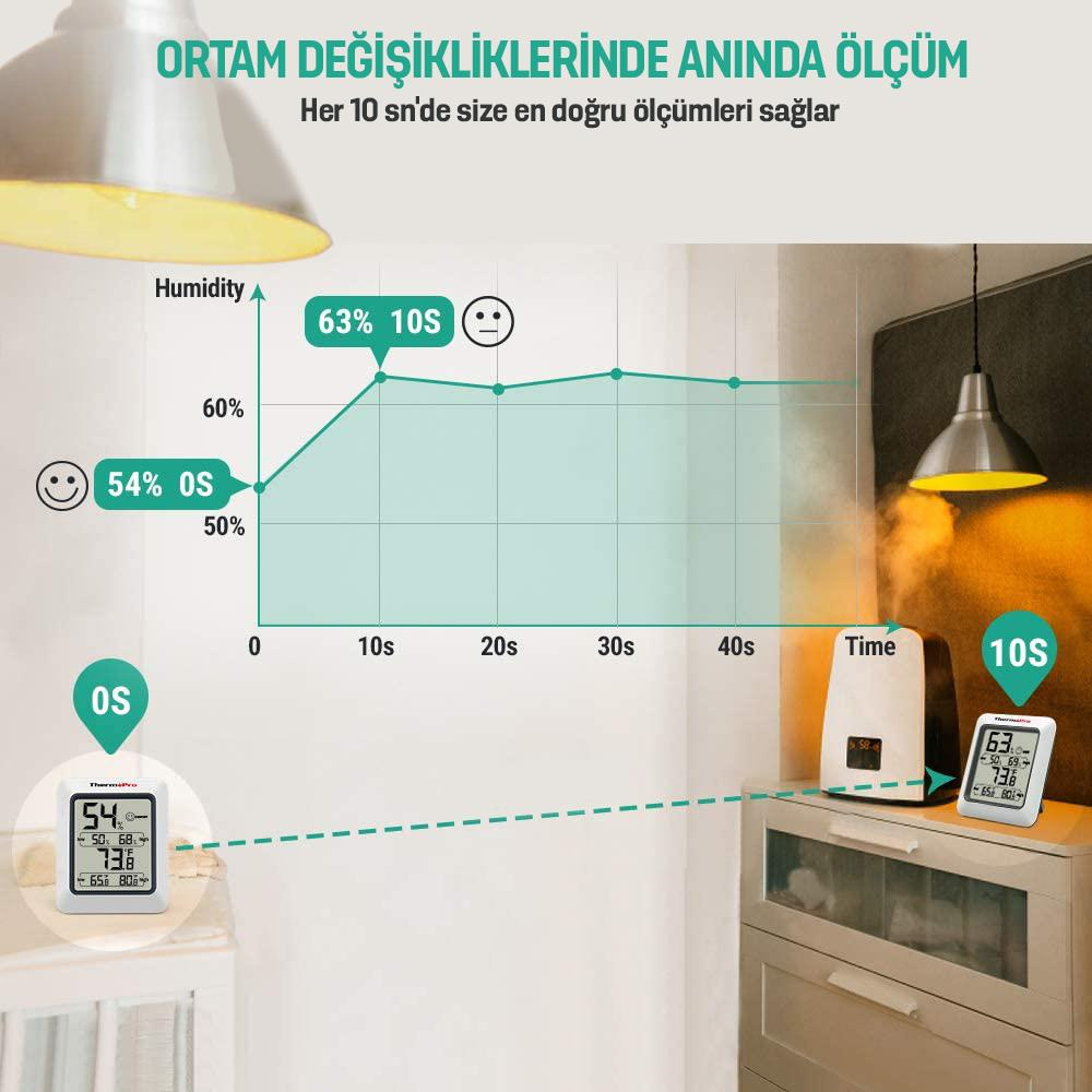 Bir grafik, zamanla nemi gösterir, iki higrometre ile birlikte.