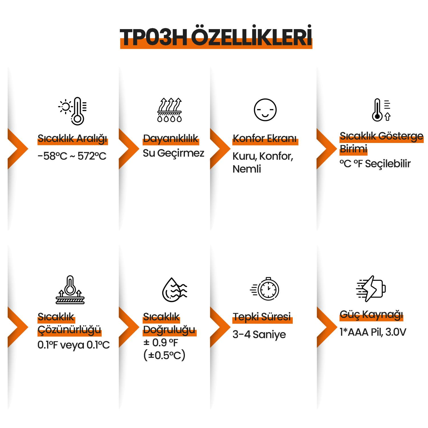 TP03H Özellikleri: Sıcaklık aralığı, su geçirmez, konfor ekranı, birim, çözünürlük, doğruluk, tepki süresi, güç kaynağı.