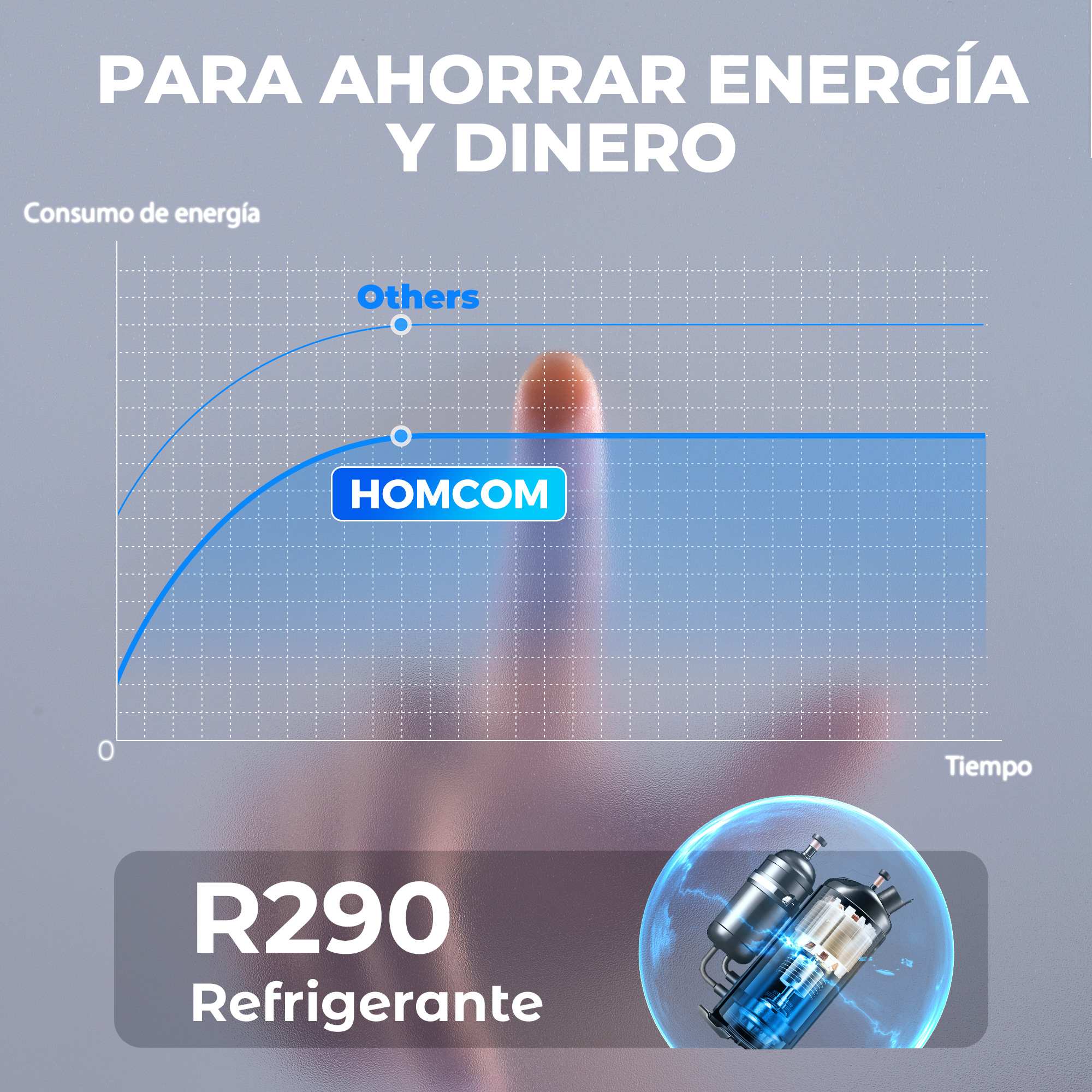 Gráfico muestra consumo de energía con el tiempo. 'HOMCOM' es más eficiente.