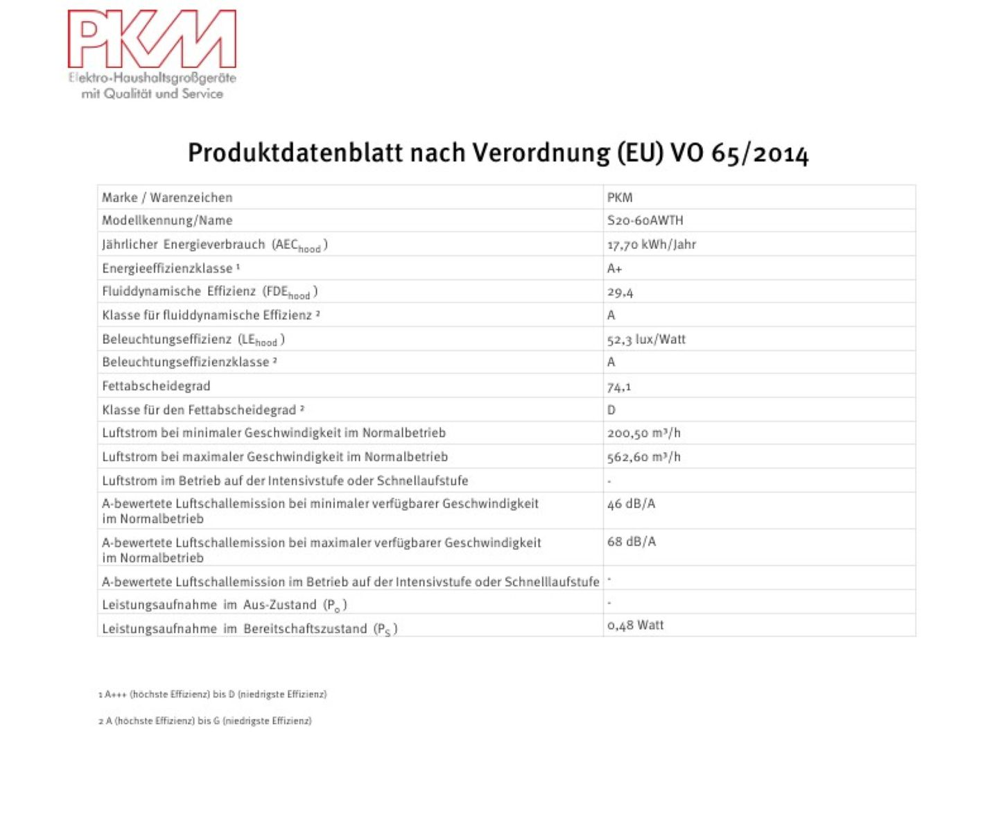 Scheda tecnica PKM S20-60AWTH: Efficienza energetica A+, 29,4 FDE, 52,3 Lux/Watt, 74,1 Separatore grassi D.