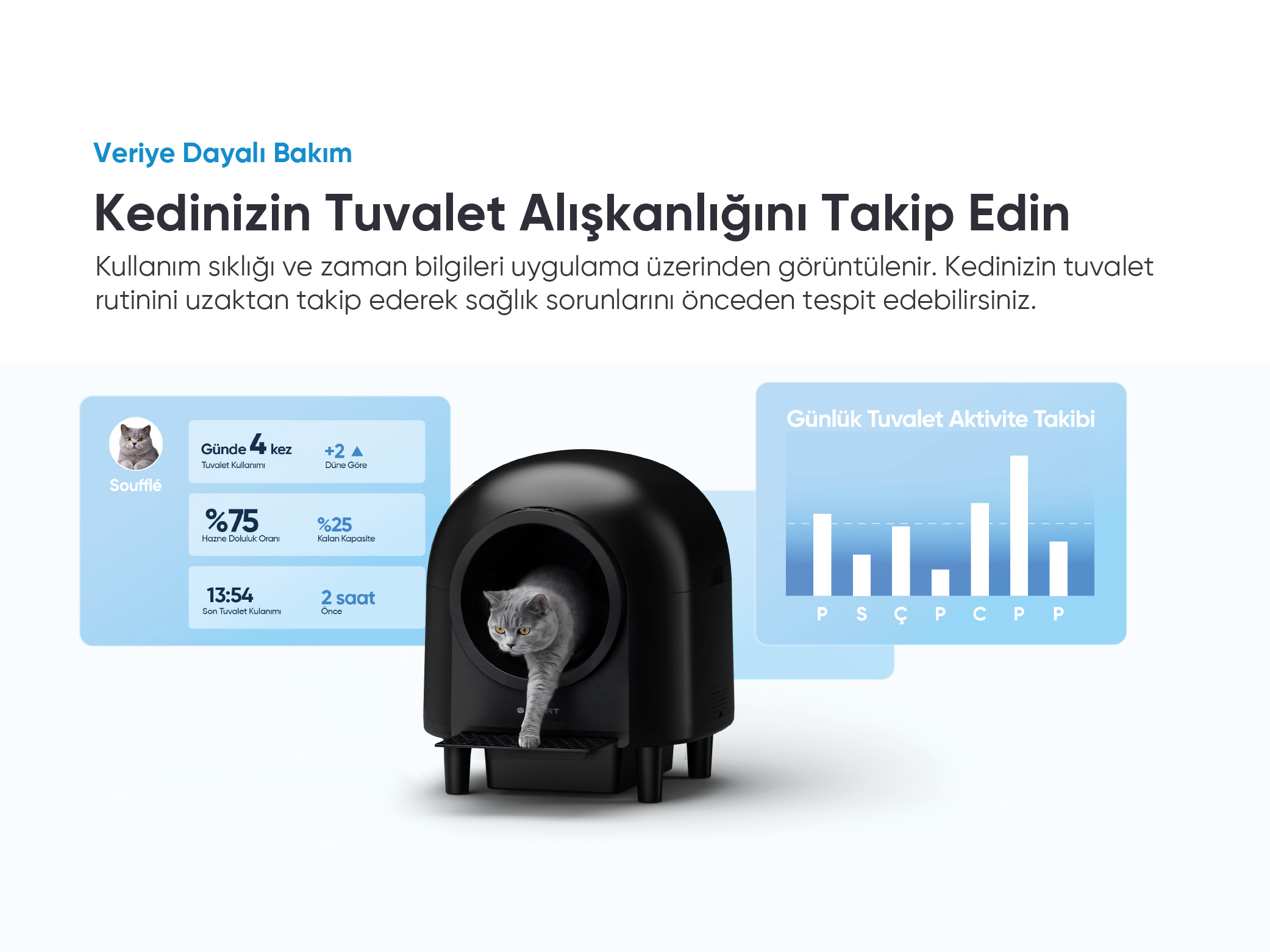 Gri bir kedi, siyah otomatik temizlenen bir kedi tuvaletinden çıkıyor. Üstte uygulama verileri var.