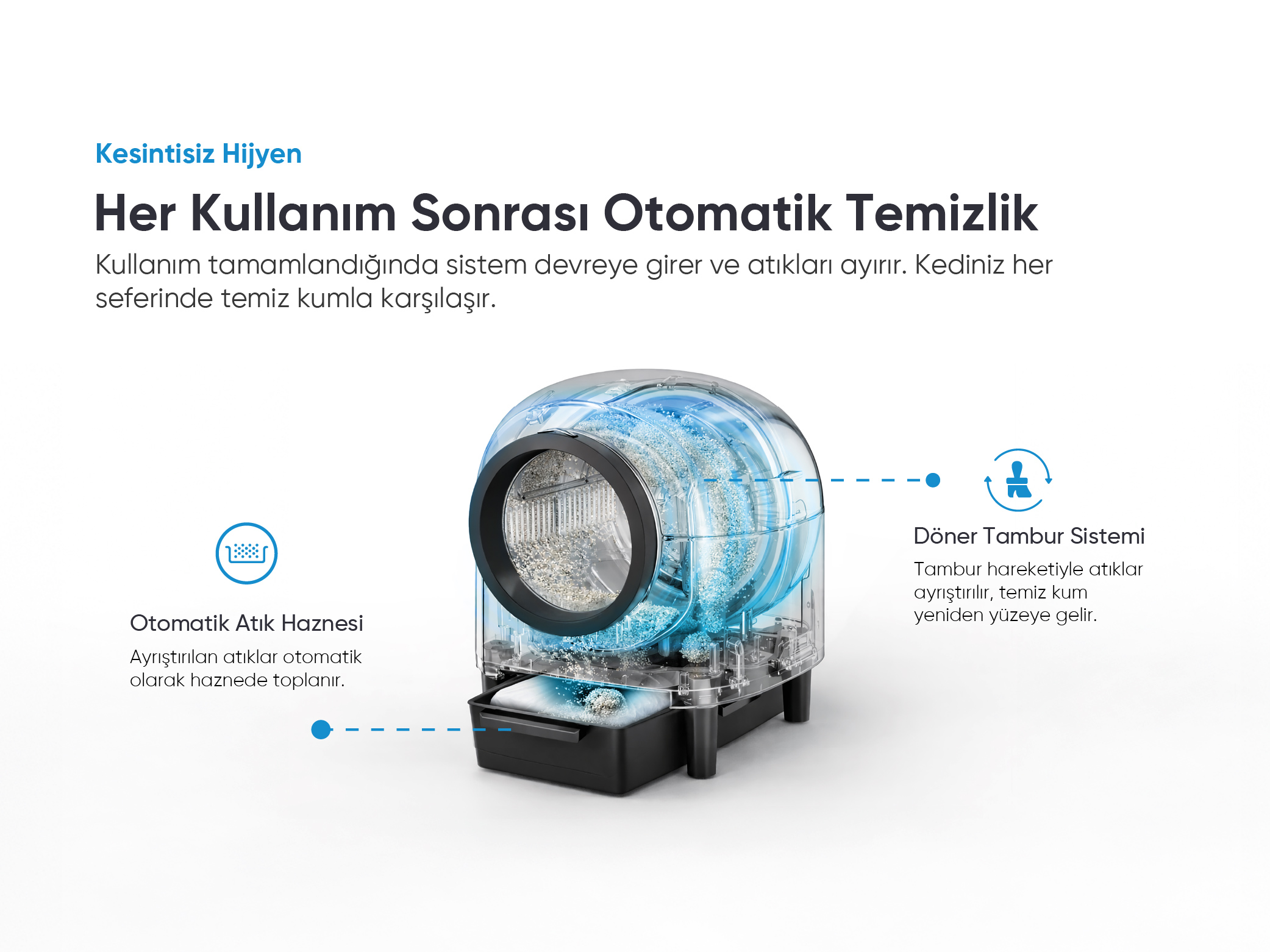 Atık ayırma için döner tamburlu otomatik kedi tuvaleti.