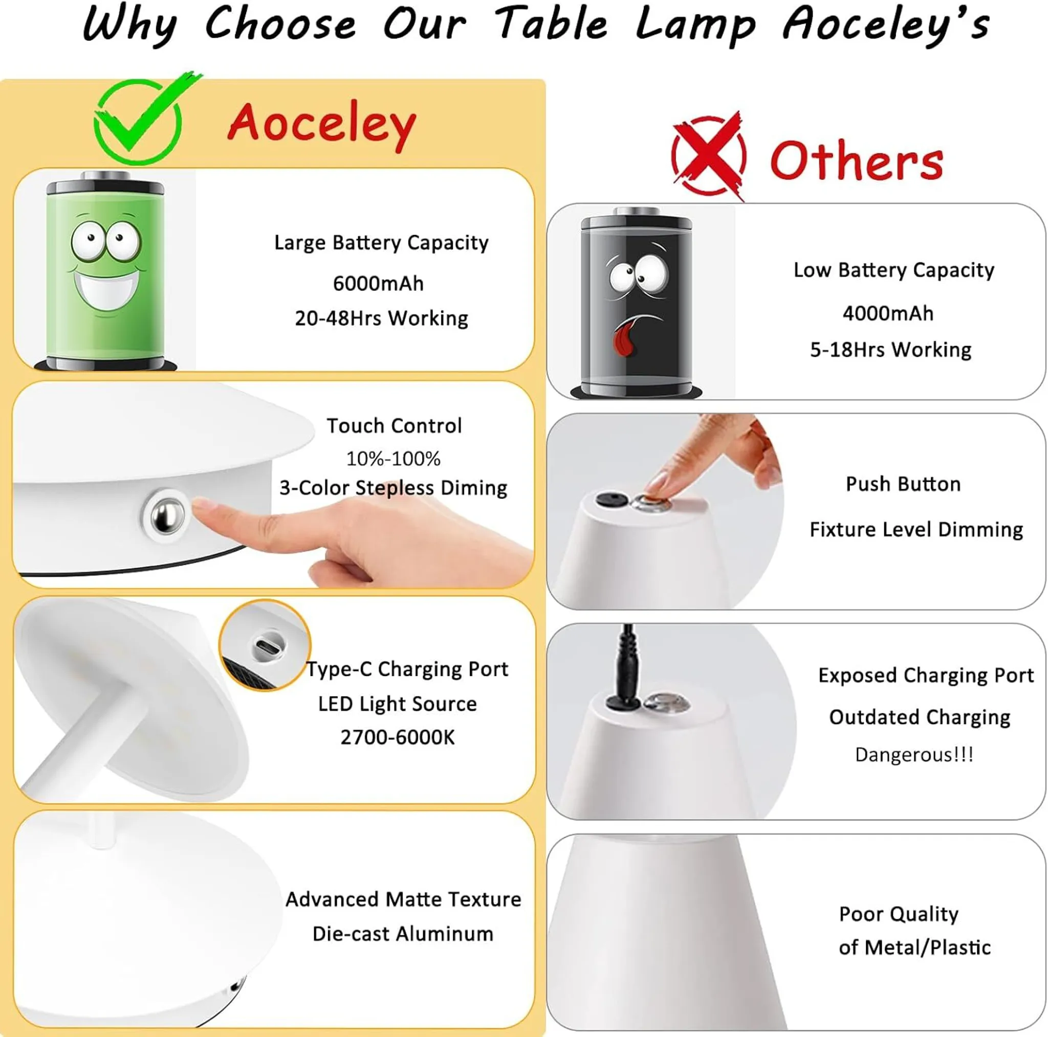 Vergleich von Tischlampen: Aoceley mit großem Akku, Touch, Typ-C-Anschluss vs. andere.