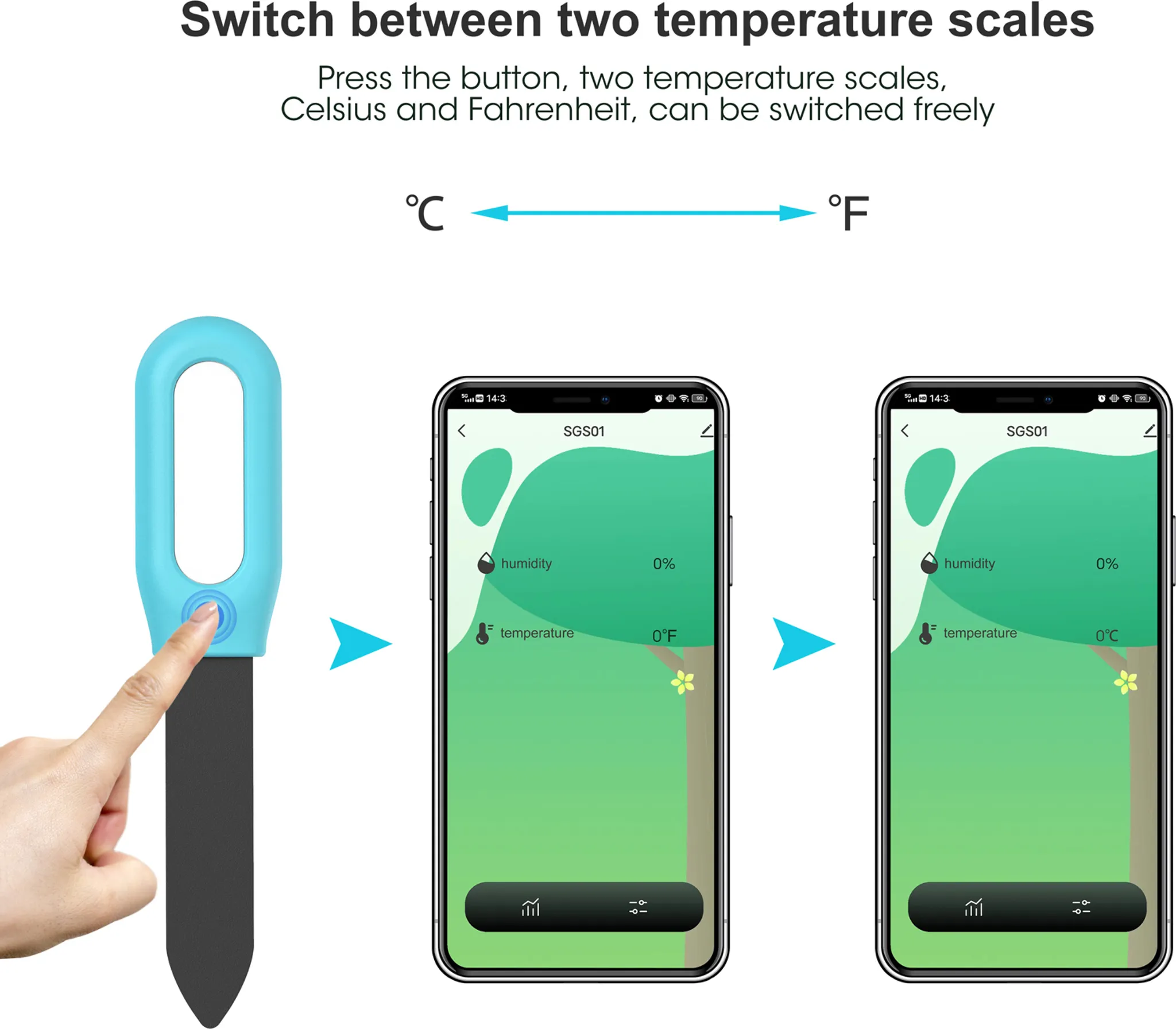 Ein blauer Sensor wird gedrückt, der eine App auf einem Telefon zeigt, die zwischen C und F wechselt.