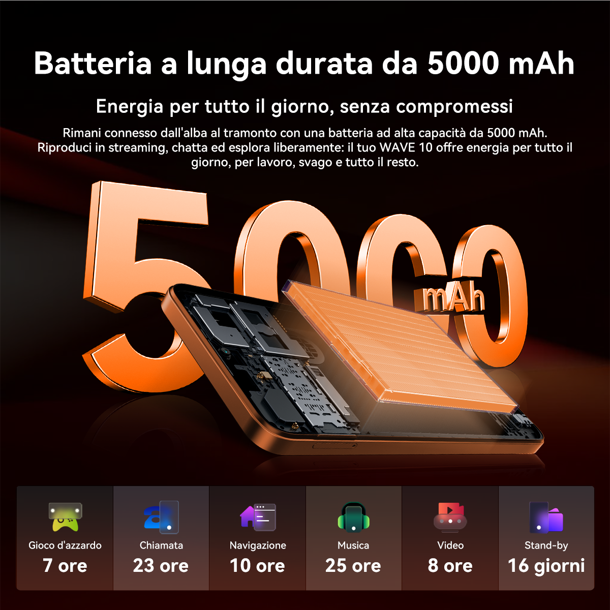 Telefono con batteria da 5000 mAh, mostra scenari d'uso come giochi, chiamate, musica.
