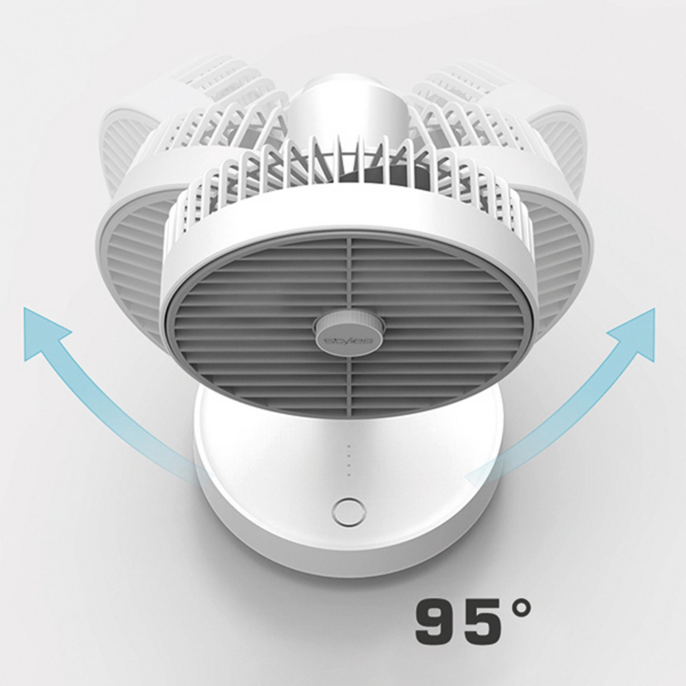 Ein weißer Ventilator mit 95 Grad Schwenkbereich mit Pfeilen.