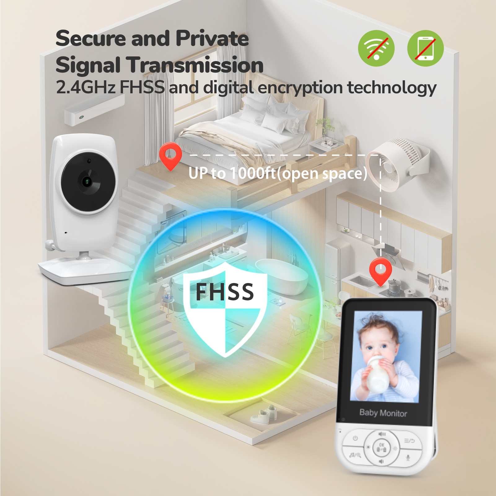 Babymonitor mit Kamera zeigt Baby, Reichweite 1000ft, FHSS-Technologie.