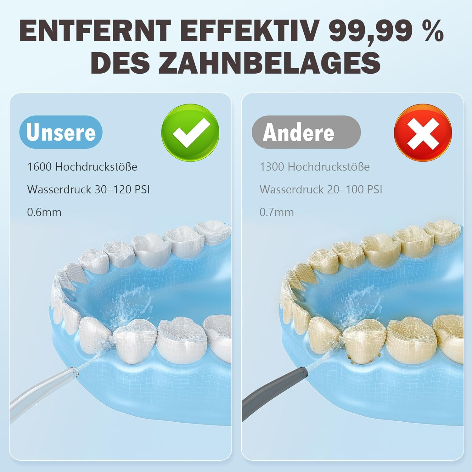Vergleich von zwei Zahnreinigungsgeräten: unseres mit Häkchen, andere mit X.