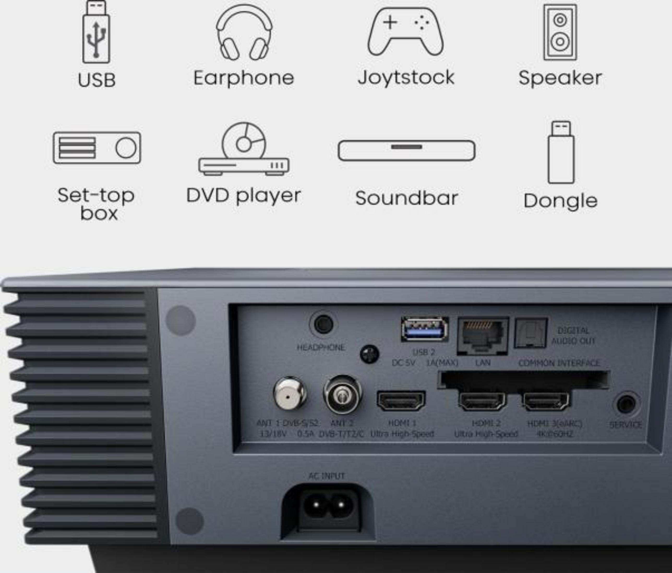Widoki urządzeń: USB, Słuchawki, Joytstock, Głośnik, Dekoder, Odtwarzacz DVD, Soundbar, Dongle.