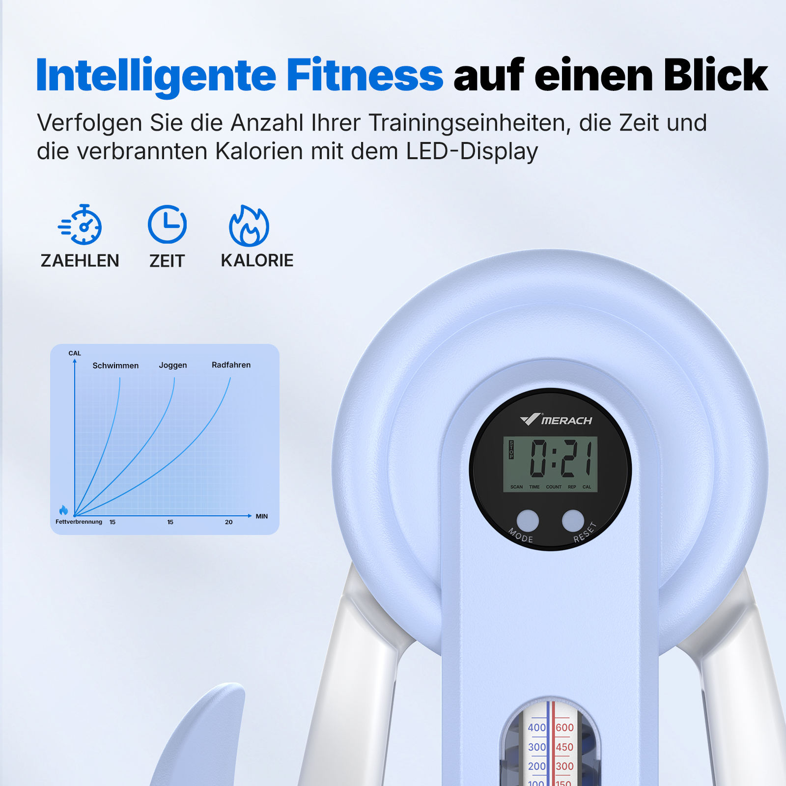 Ein blaues Handkraftmessgerät mit LED-Display zeigt 0:21. Icons für Zählen, Zeit, Kalorien.