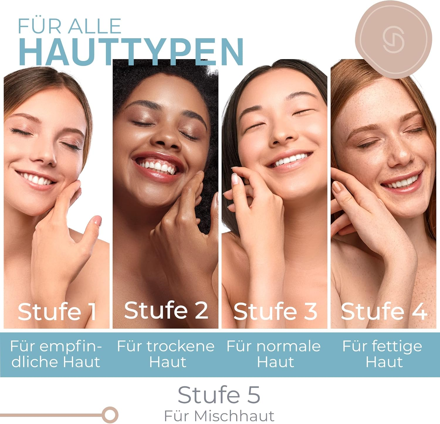 Vier Frauen mit unterschiedlichen Hauttönen und Texturen für Hauttypen 1-4.