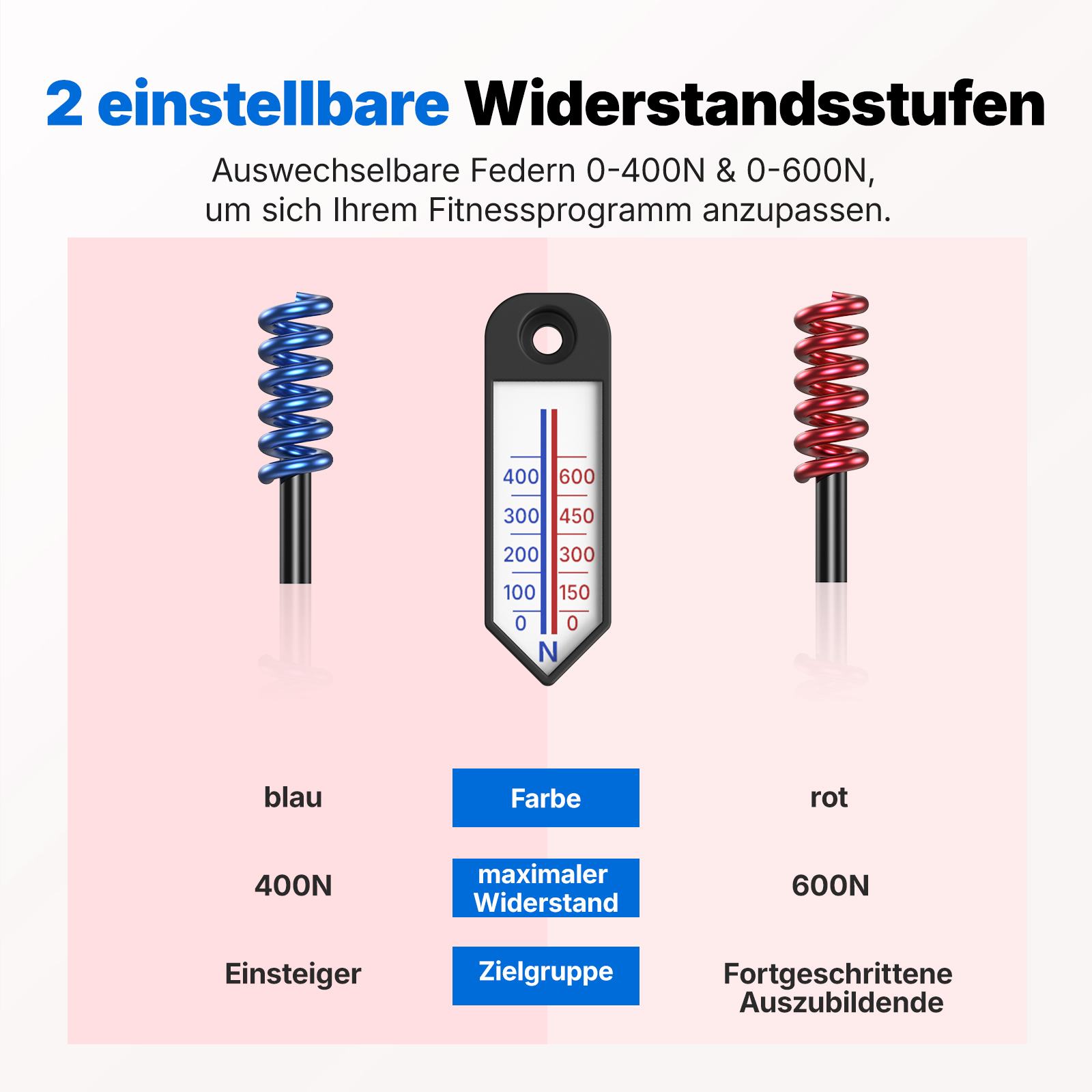 Zwei einstellbare Federn, blau (400N) und rot (600N), mit Skala.
