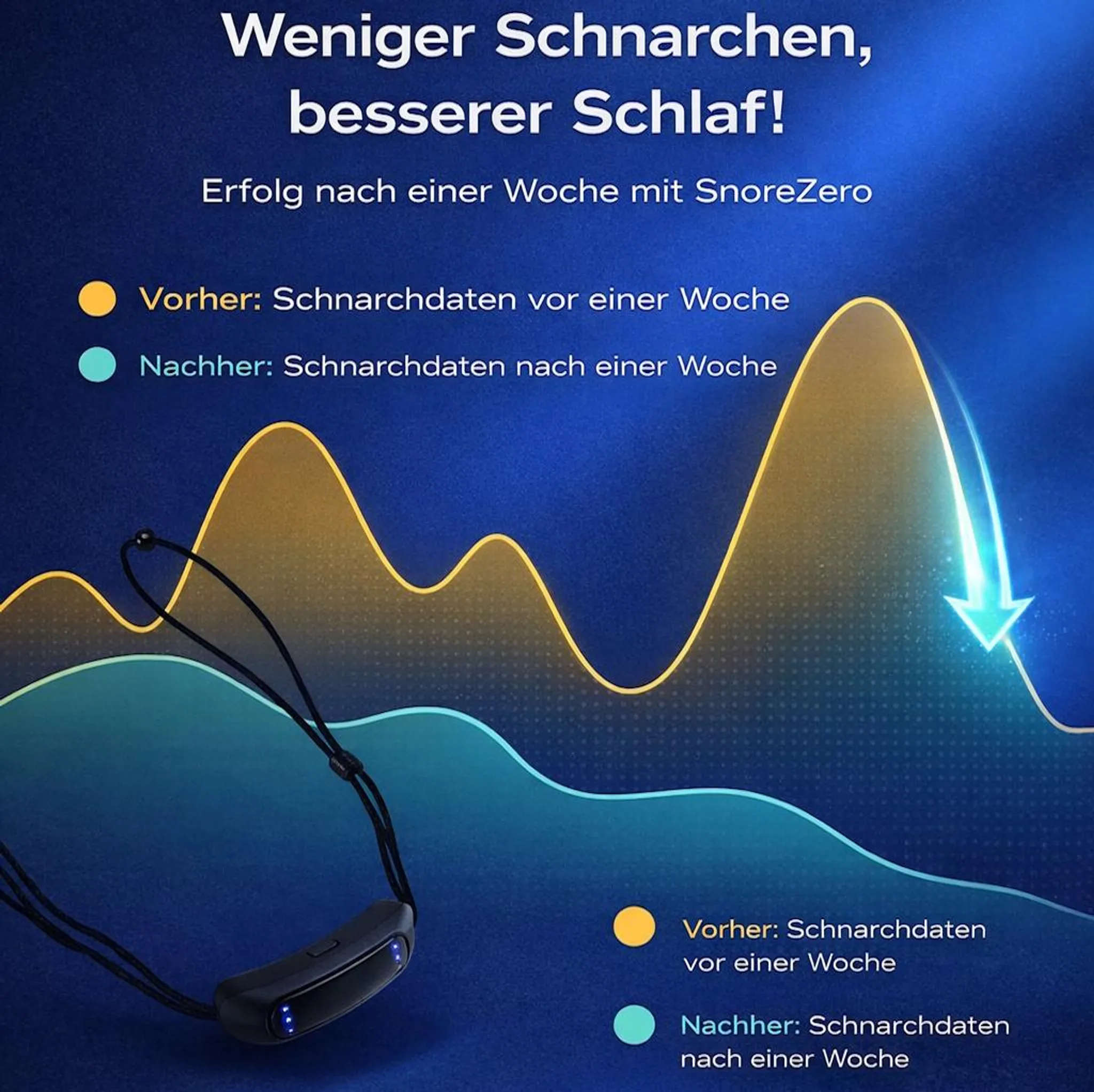 Ein Gerät zur Schnarchreduzierung mit Graphen, die eine Verbesserung zeigen.