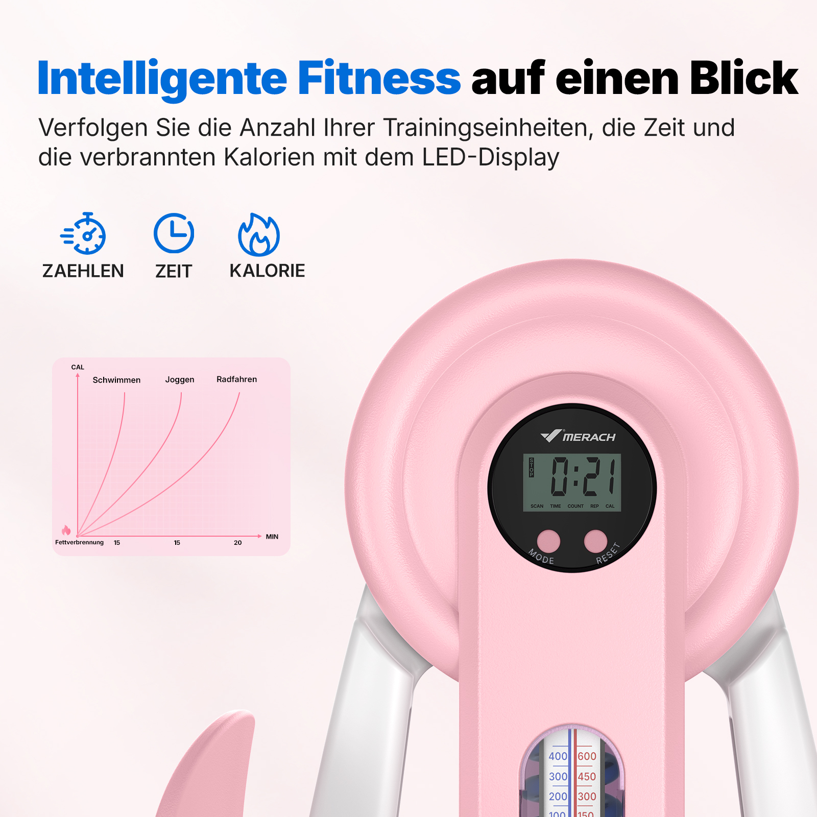 Pinkes Fitnessgerät mit LED-Display, das Zeit und Kalorien anzeigt. Daneben ein Diagramm.