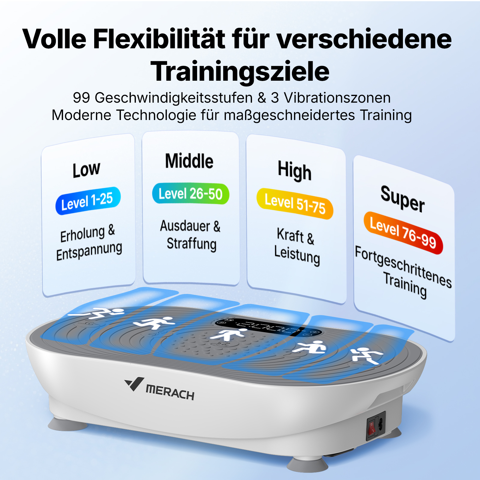 Vibrationsplatte mit 4 Trainingsstufen: Low, Middle, High, Super.