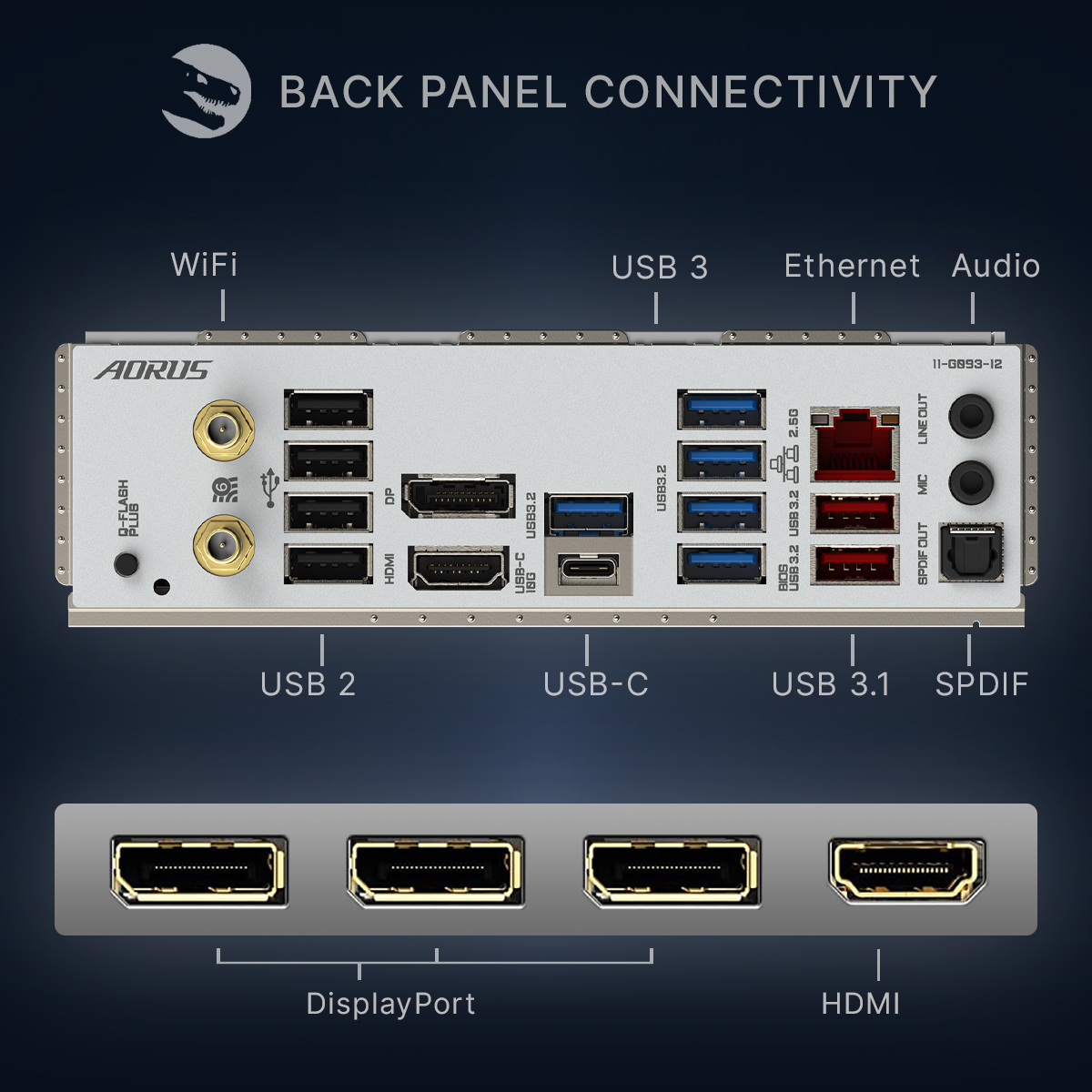 Pannello posteriore della scheda madre con porte WiFi, USB, HDMI, DisplayPort, Ethernet e audio.