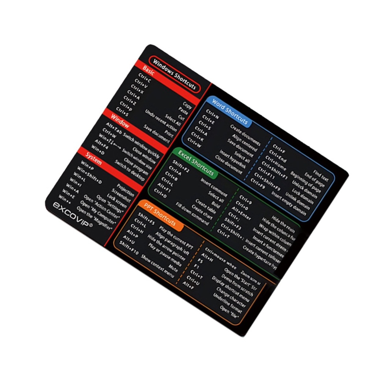 Eine schwarze Karte mit Tastenkombinationen für Windows, Word, Excel und PPT.