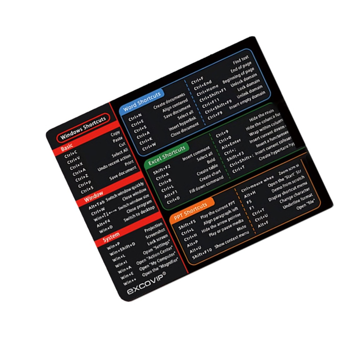 Eine Tastaturübersicht mit Tastenkombinationen für Windows, Word, Excel und PPT.