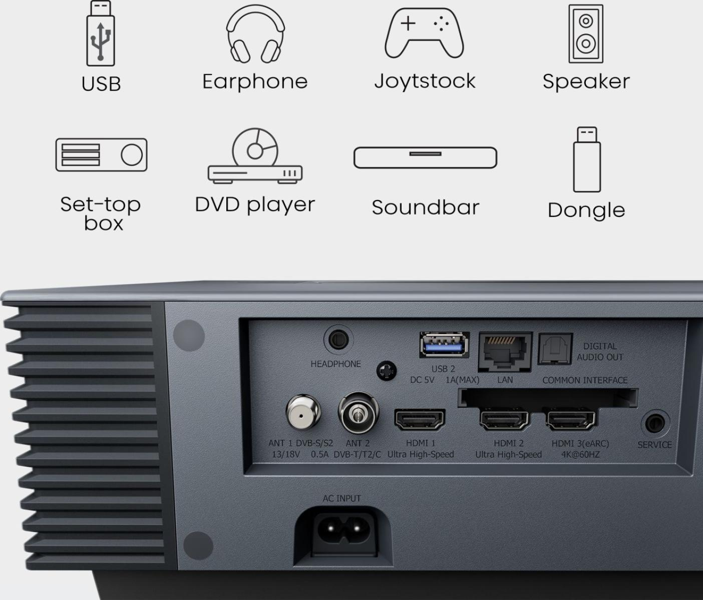 Tył urządzenia pokazujący porty: słuchawkowe, USB, LAN, HDMI, antena i wejście zasilania.