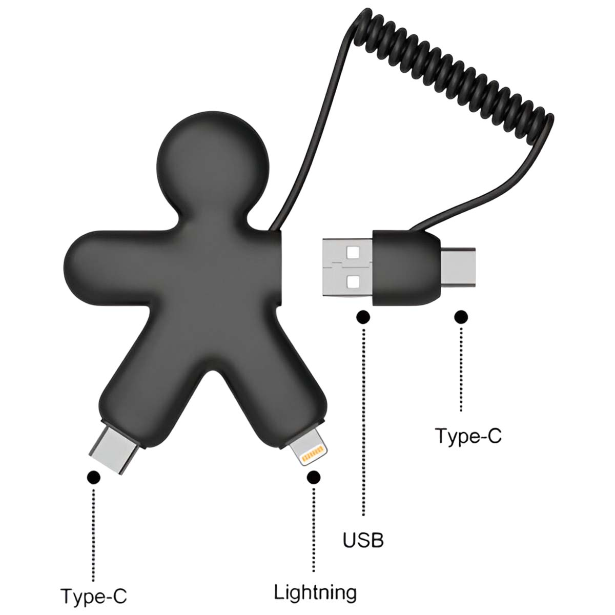 Adattatore cavo nero a forma umana con connettori USB, Lightning e Type-C.
