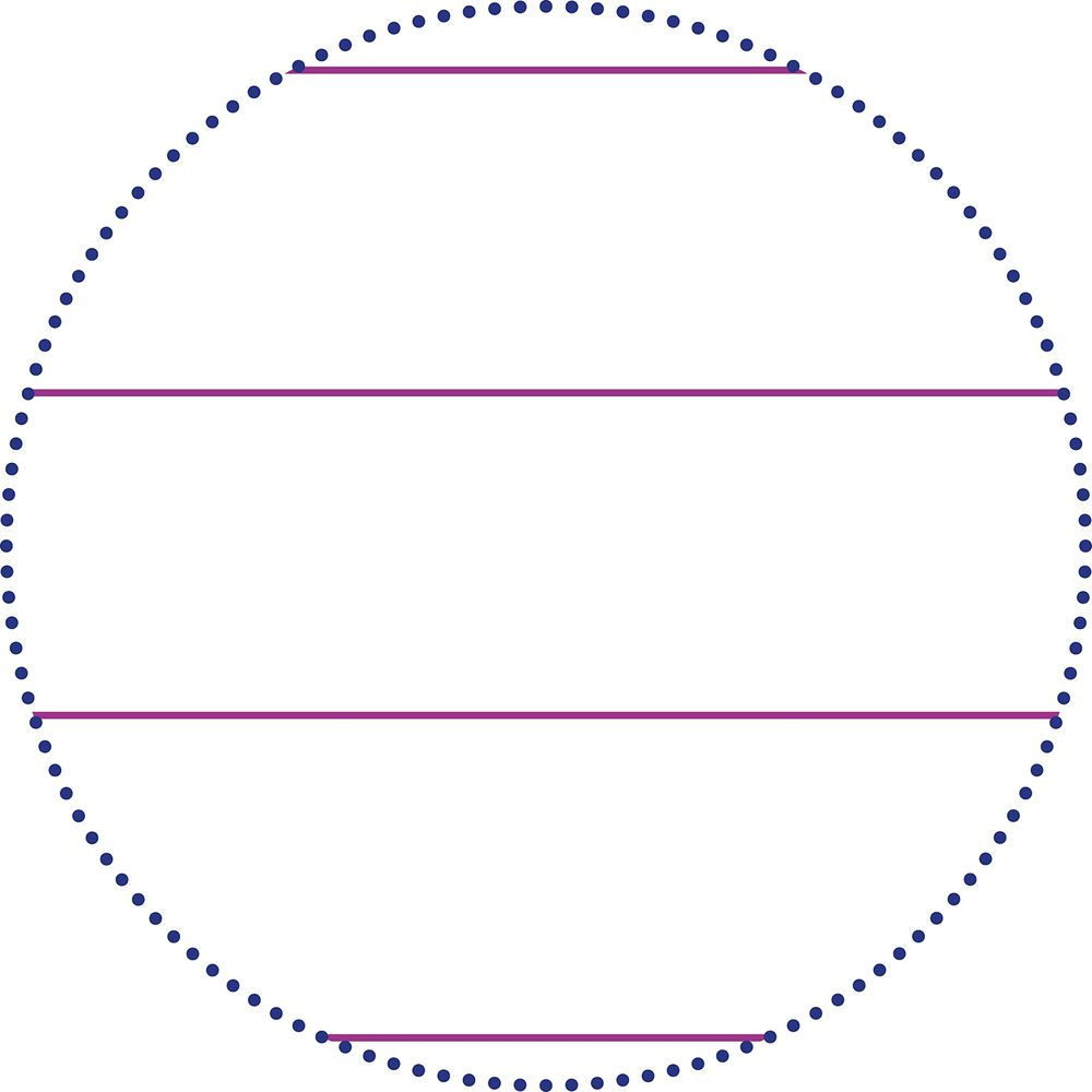 Trois lignes violettes traversant un cercle de points bleus.