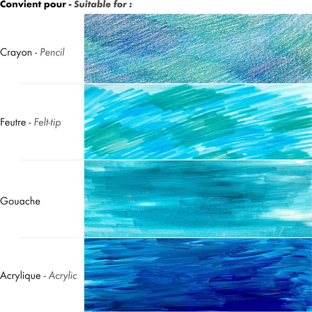 Vier Farbstreifen: Buntstift, Filzstift, Gouache, Acryl in Blau- und Türkistönen.