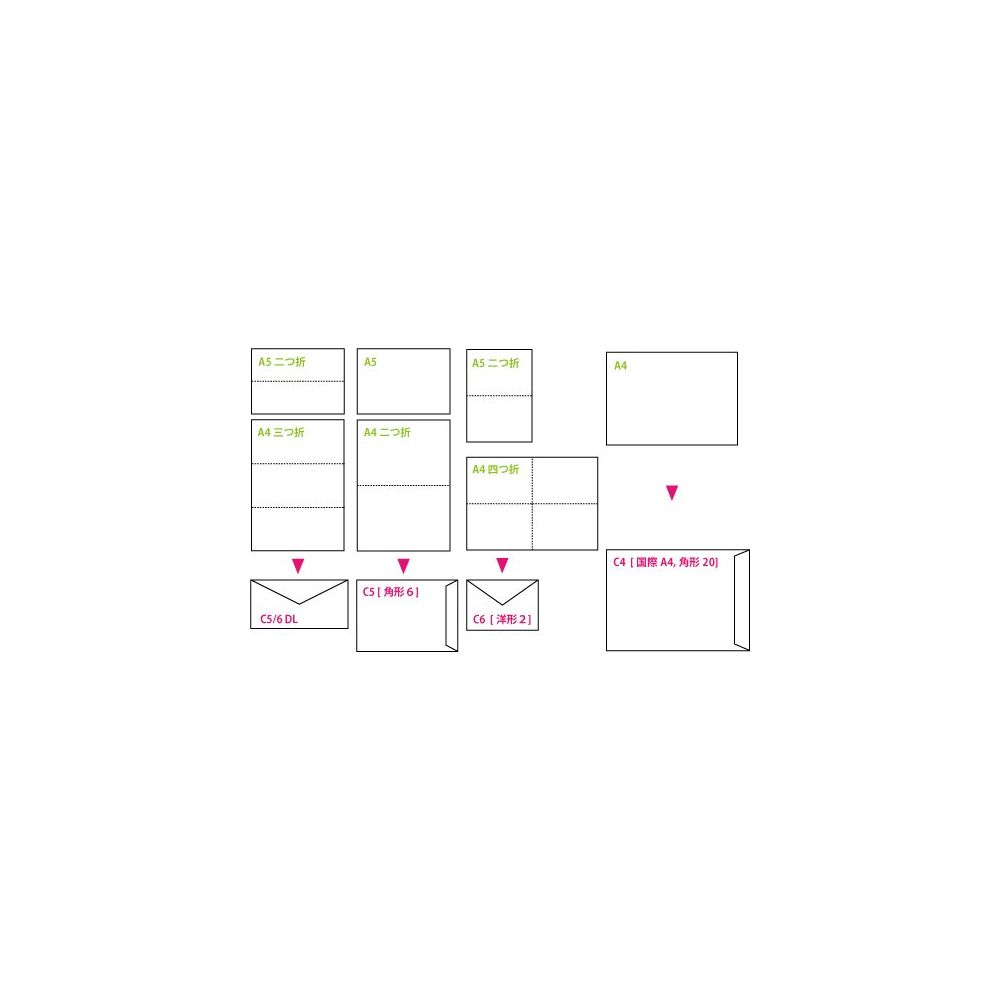 Diagramm zeigt verschiedene Papierformate und Faltmethoden.