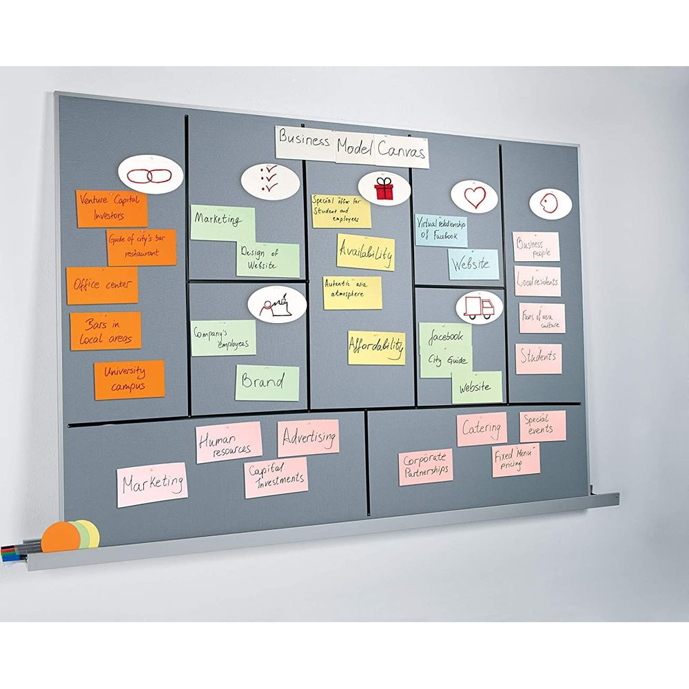 Toile de modèle d'entreprise avec des notes autocollantes détaillant le marketing, la marque et la stratégie.