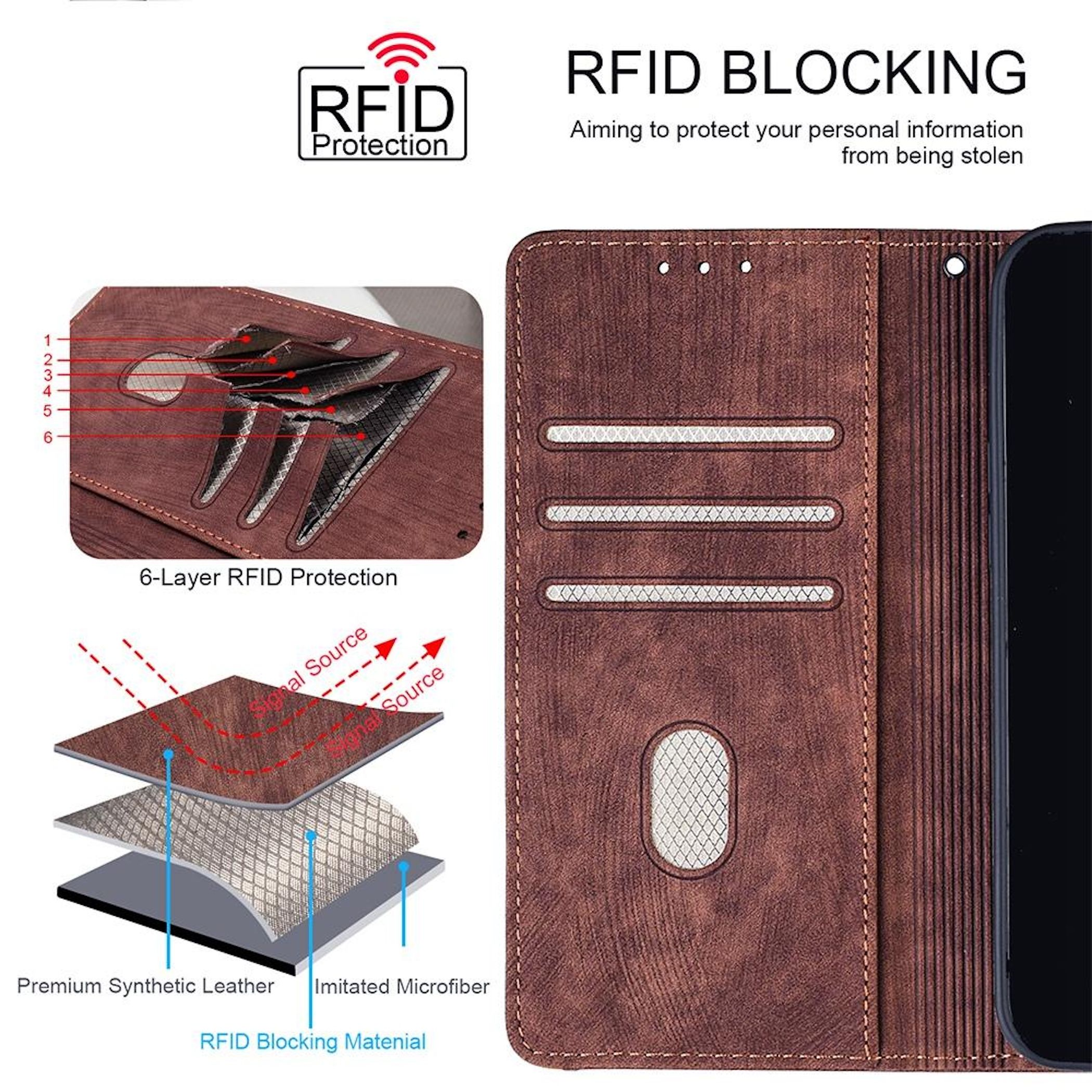 Braun RFID-Schutzhülle zeigt Schichten und Kartenschlitze.