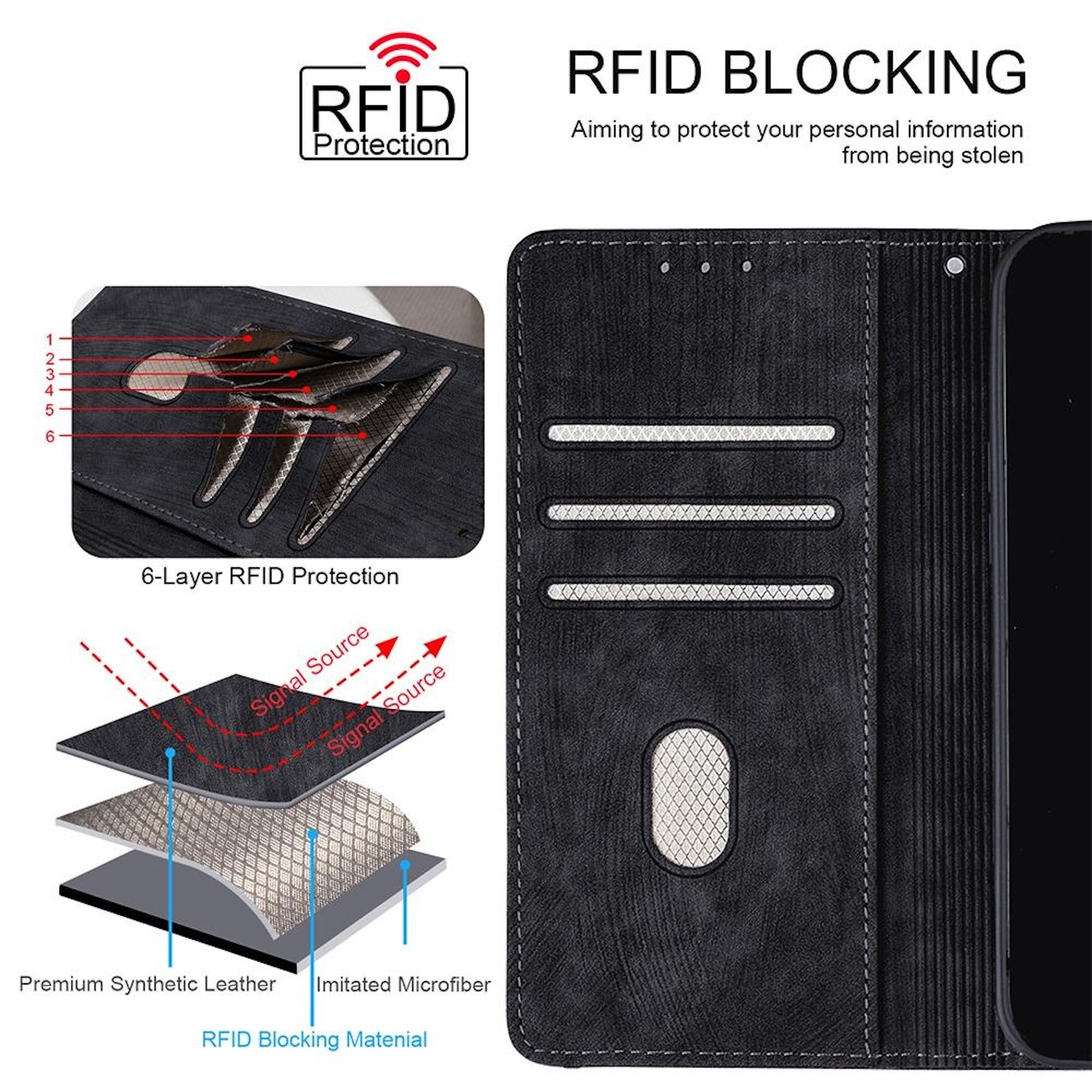 Schwarz RFID-blockierende Brieftasche mit Schichten und Text.