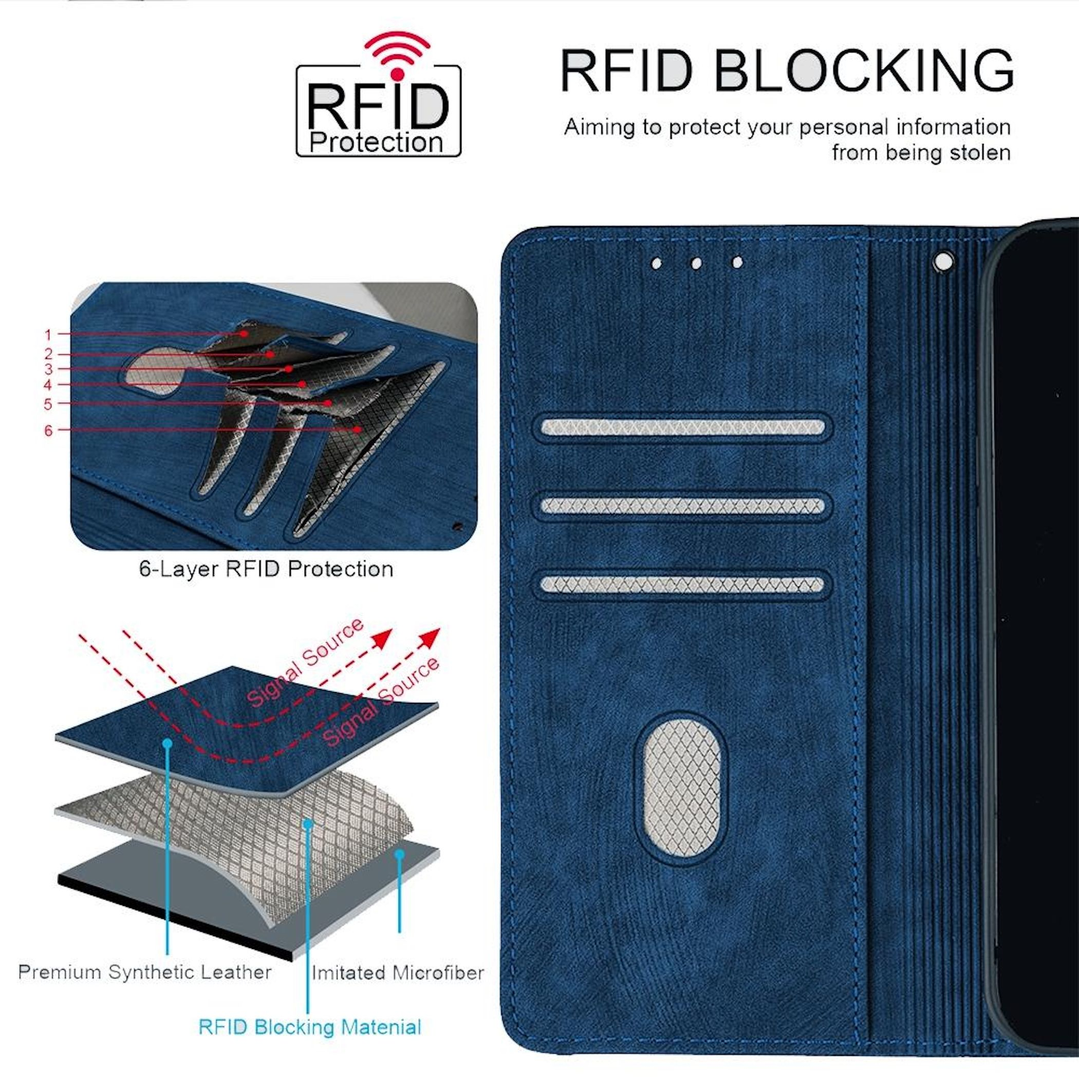 Blauer RFID-Schutz-Handyhülle mit Schichtenaufbau und Signalblockierung.