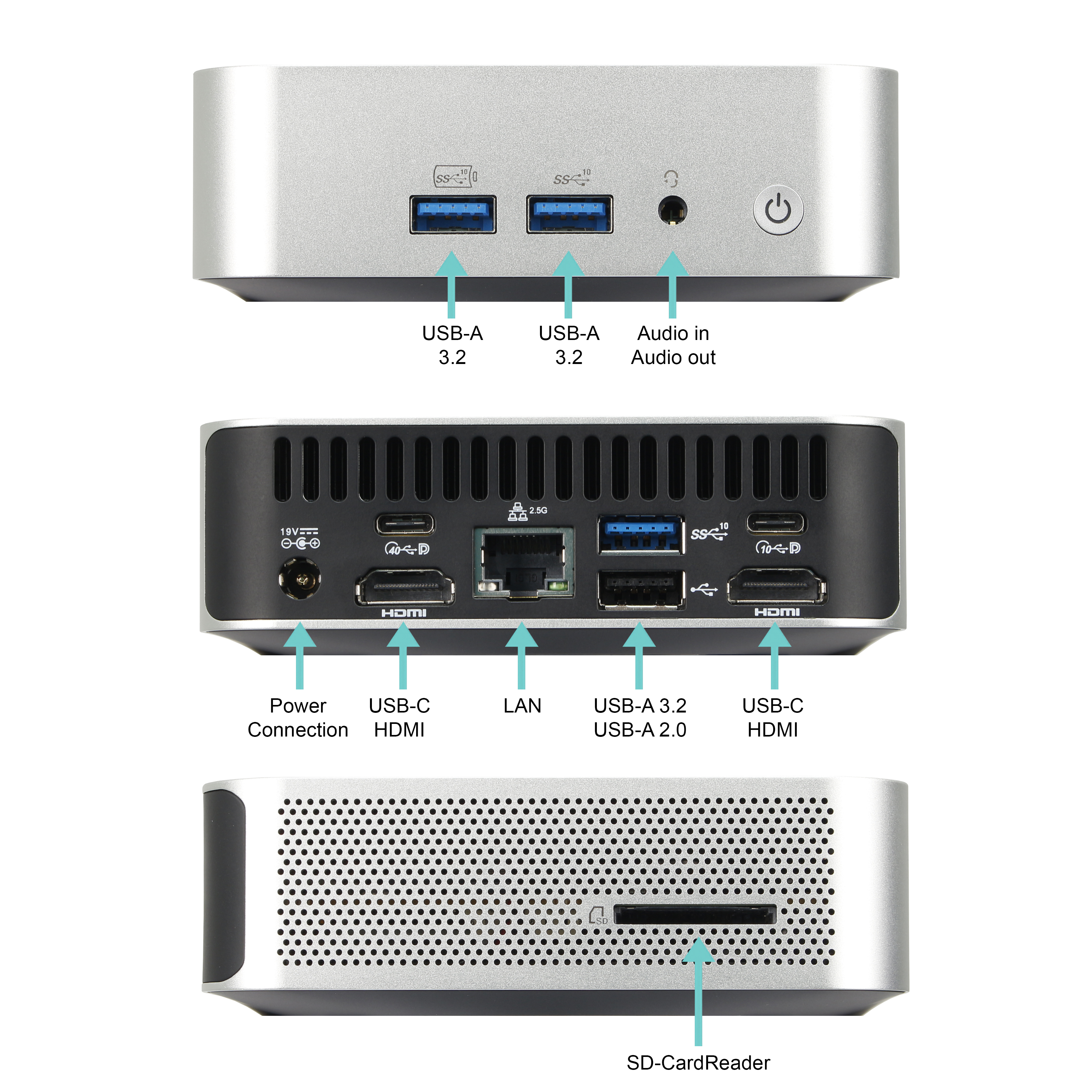 Vorderseite: 2x USB-A 3.2, Audioanschluss. Rückseite: Strom, 2x USB-C HDMI, LAN, USB-A 2.0. Unterseite: SD-Kartenleser.