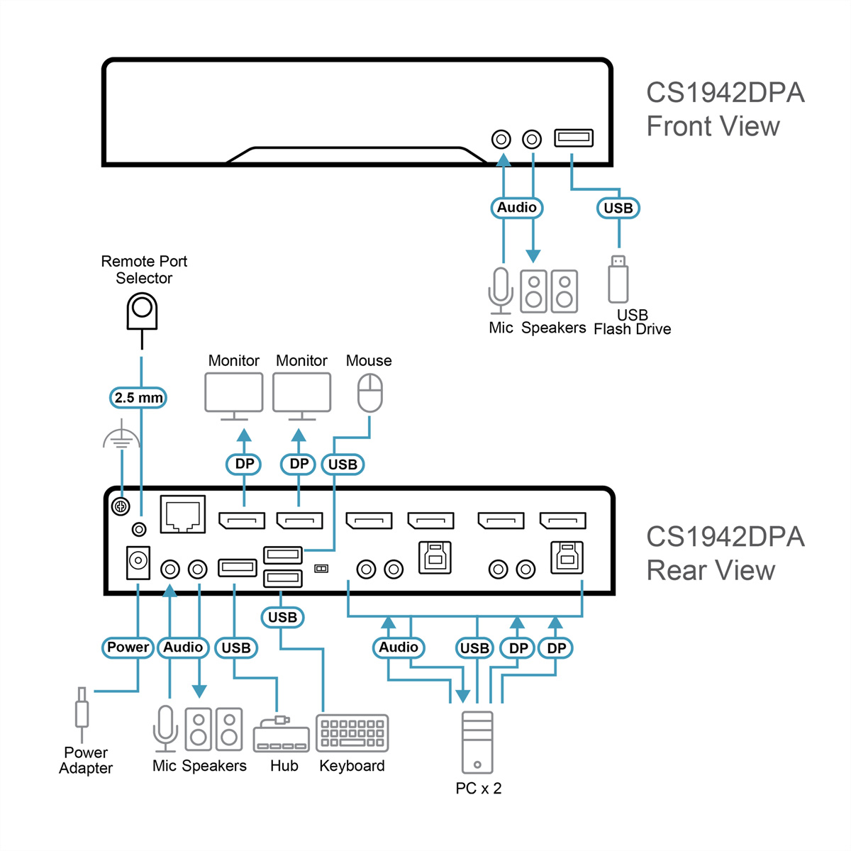 Schema von CS1942DPA Vorder- und Rückansicht mit Anschlüssen und Geräten.