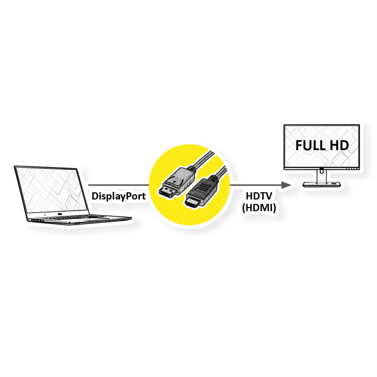 Laptop mit DisplayPort verbindet sich per Kabel mit HDTV (HDMI).