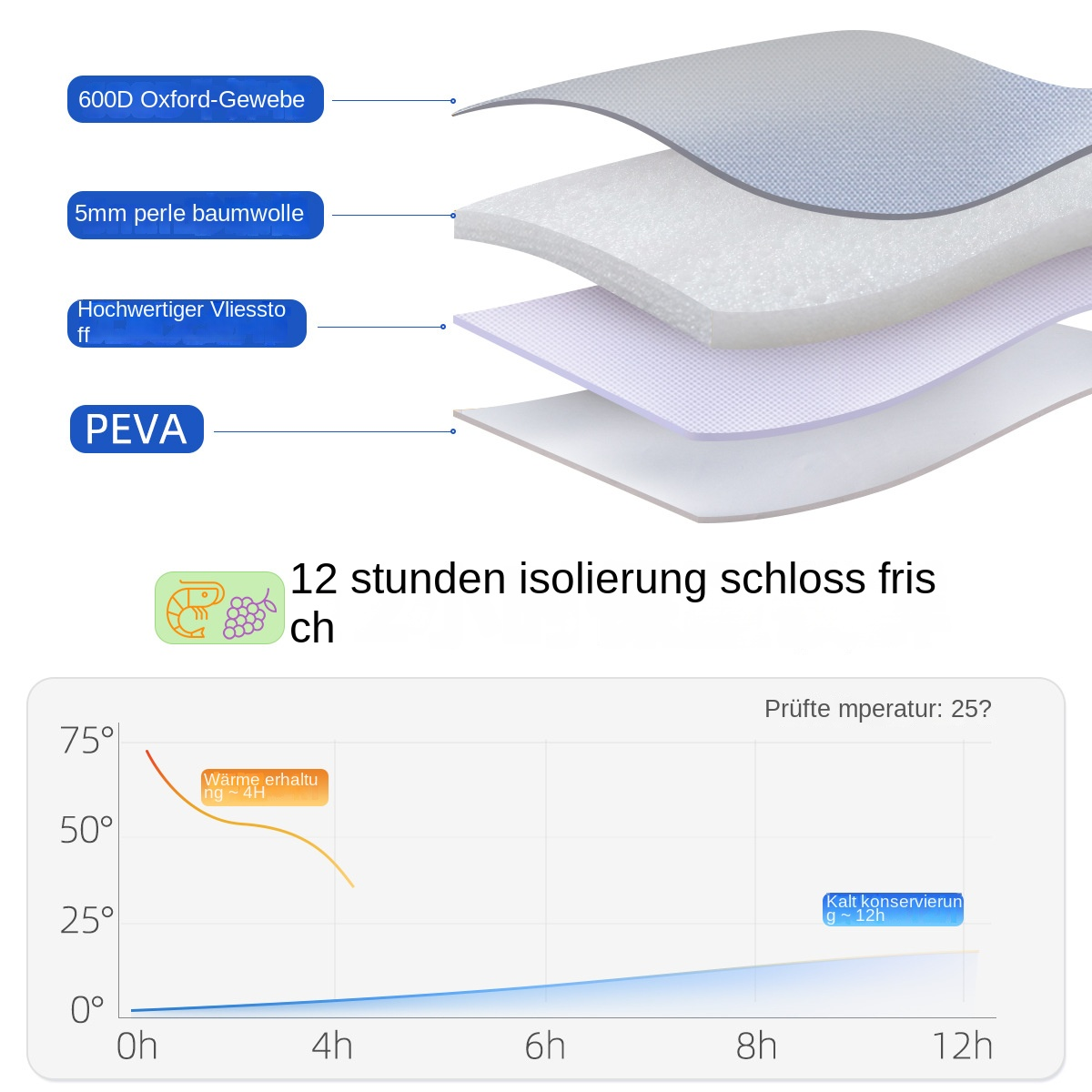 Schichtaufbau mit Isolationsdiagramm. Zeigt 4 Schichten und Temperaturverlauf.