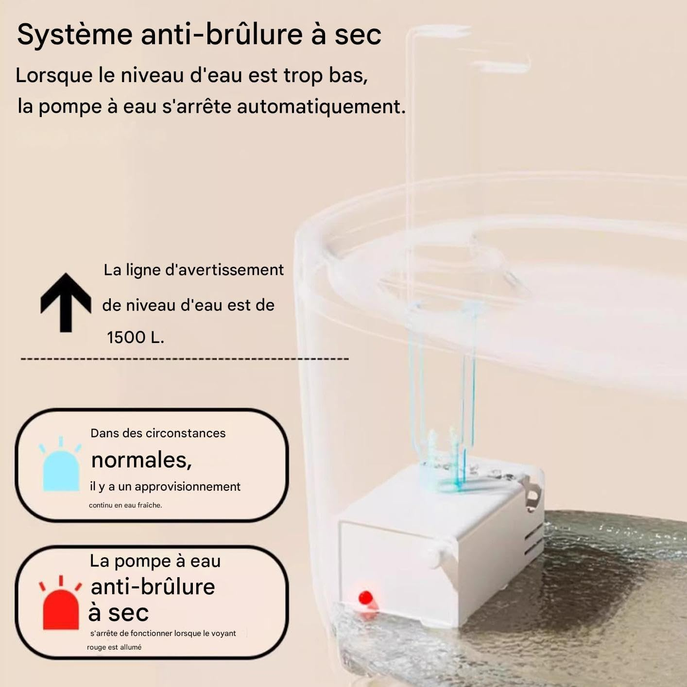 Ein weißer Wasserpumpenmechanismus mit roten und blauen Lichtern in einem Wassertank mit Text.