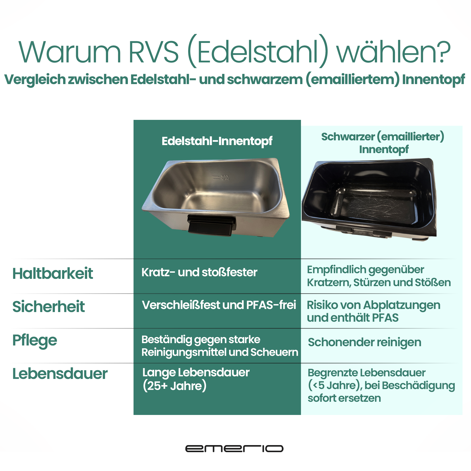 Vergleich von Edelstahl- und schwarzem Innentopf mit deren Eigenschaften.
