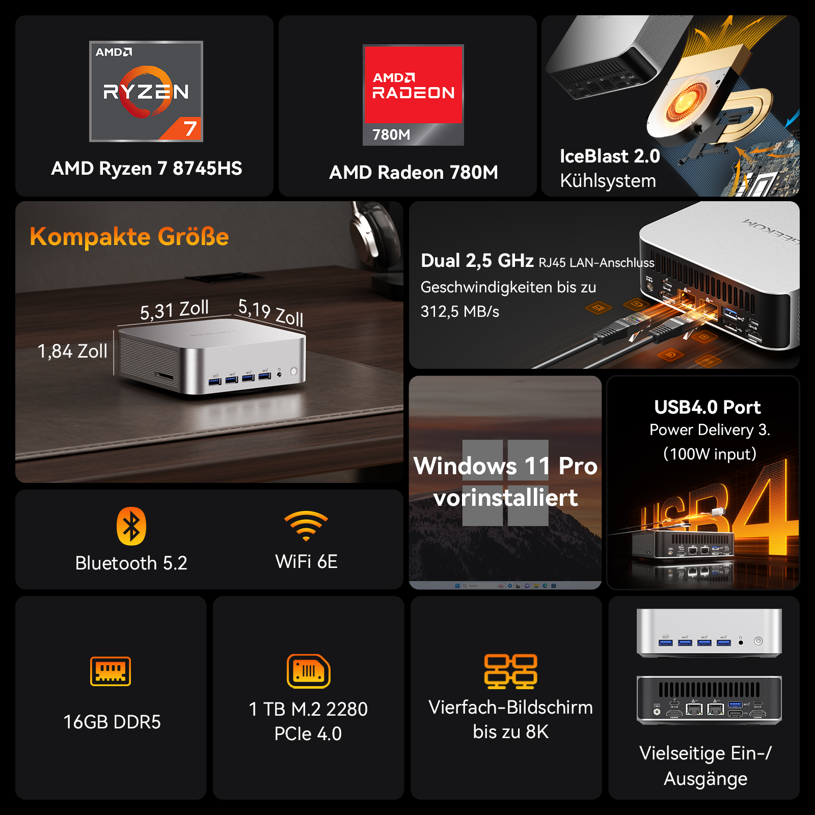 Kompakter PC mit AMD Ryzen 7, Radeon 780M, dual LAN, BT 5.2, WiFi 6E, 16GB DDR5, 1TB SSD.