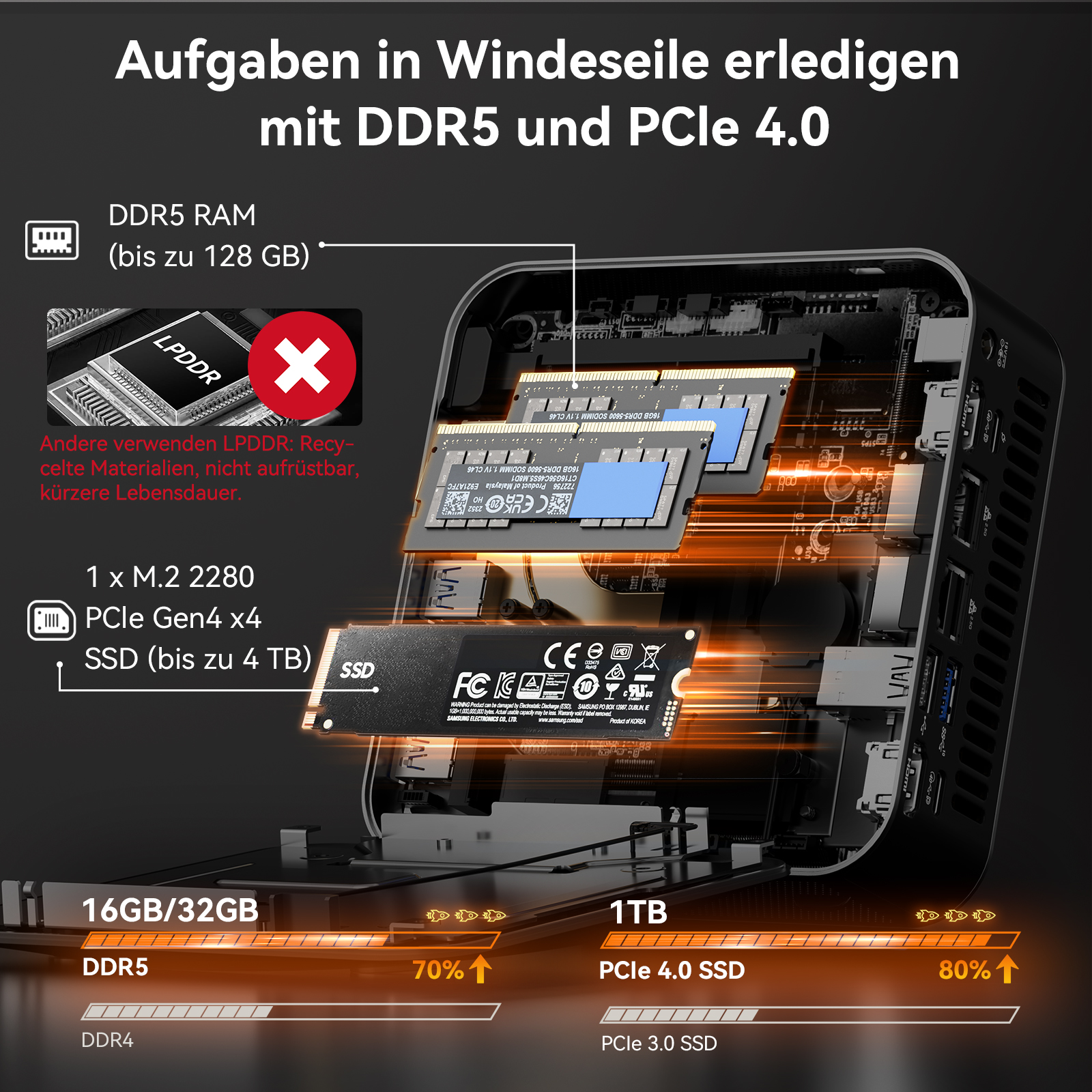 Ein PC-Gehäuse mit DDR5-RAM-Modulen und einer M.2 SSD. Links sind Spezifikationen.