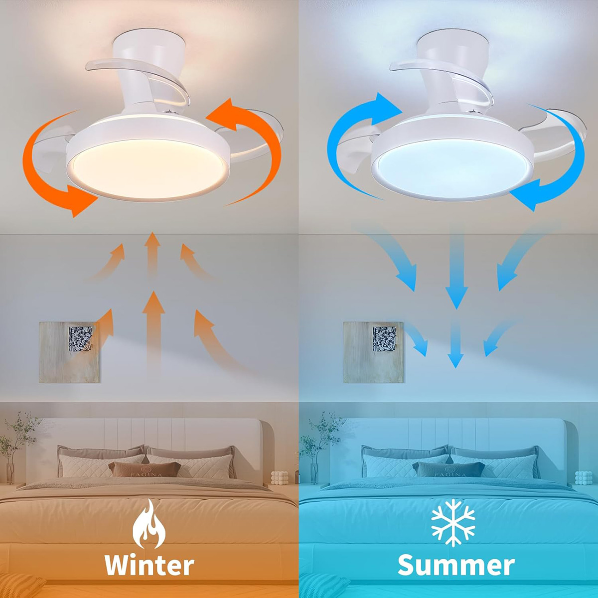 Ventilador de techo con luz: modo invierno (luz cálida, aire hacia arriba) y modo verano (luz fría, aire hacia abajo).