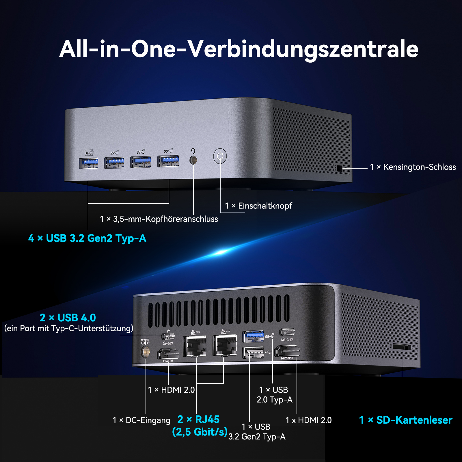 Silberner Mini-PC mit Anschlüssen vorne und hinten, inkl. USB, HDMI, RJ45.