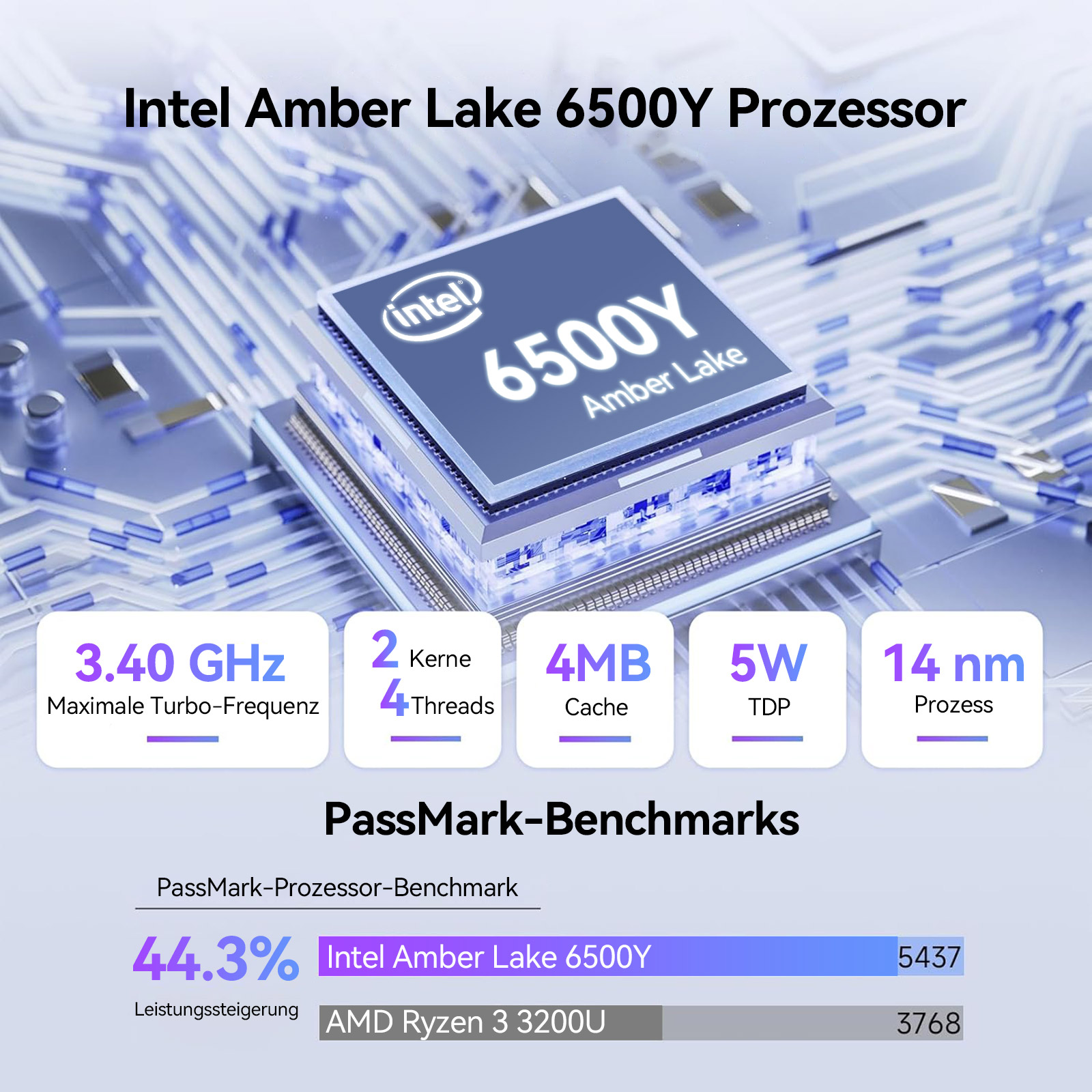 Intel Amber Lake 6500Y Prozessor mit 3.40 GHz, 2 Kernen, 4MB Cache, 5W TDP.