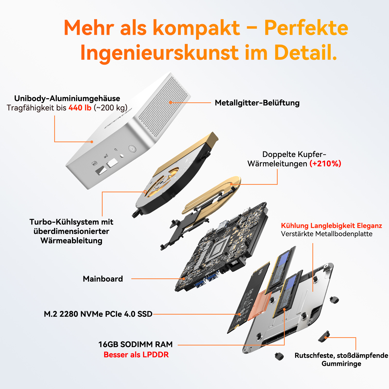 Explosionszeichnung eines Computers mit Gehäuse, Hauptplatine, RAM, SSD und Kühlung.